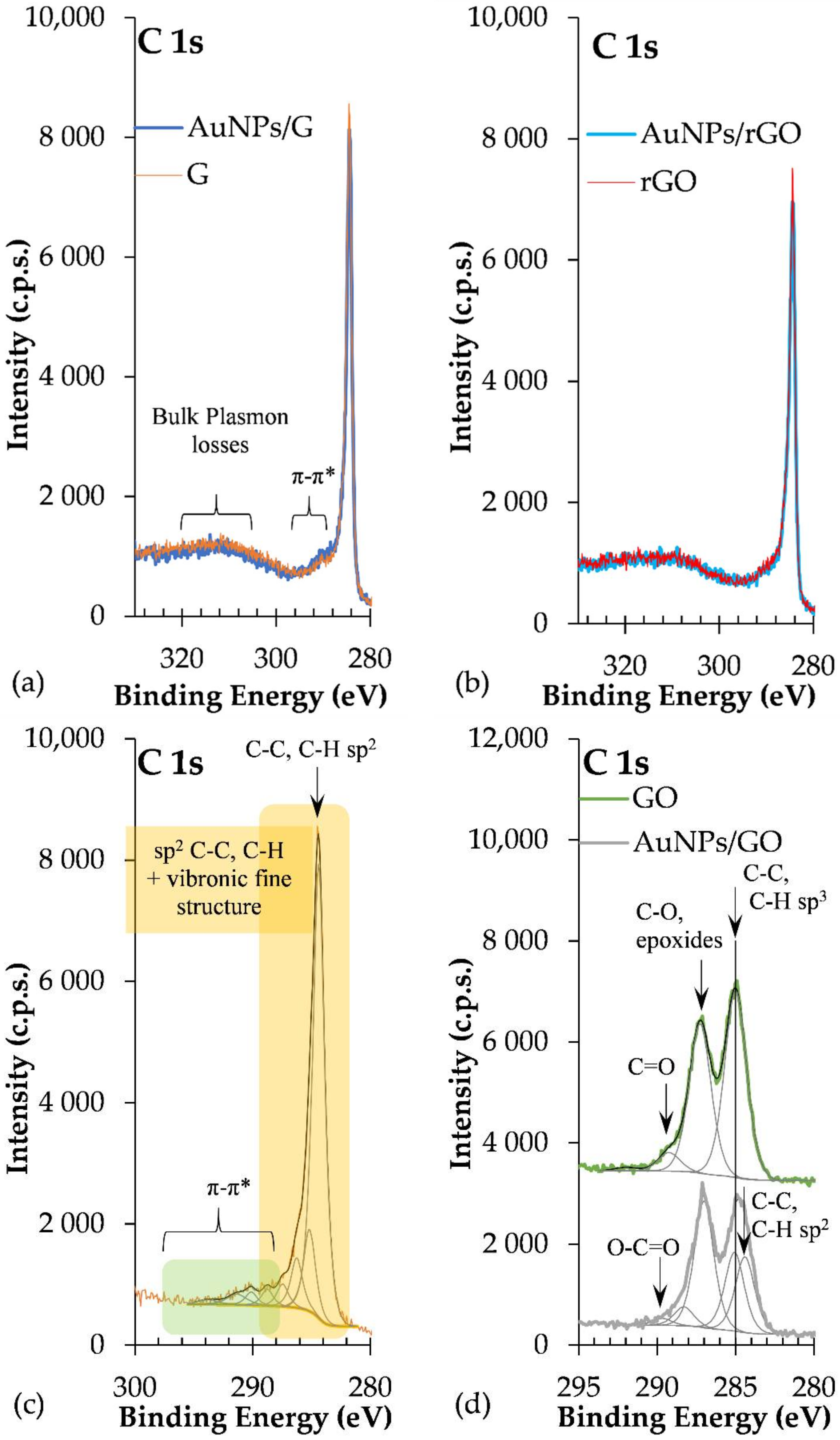 Biosensors 12 00163 g006