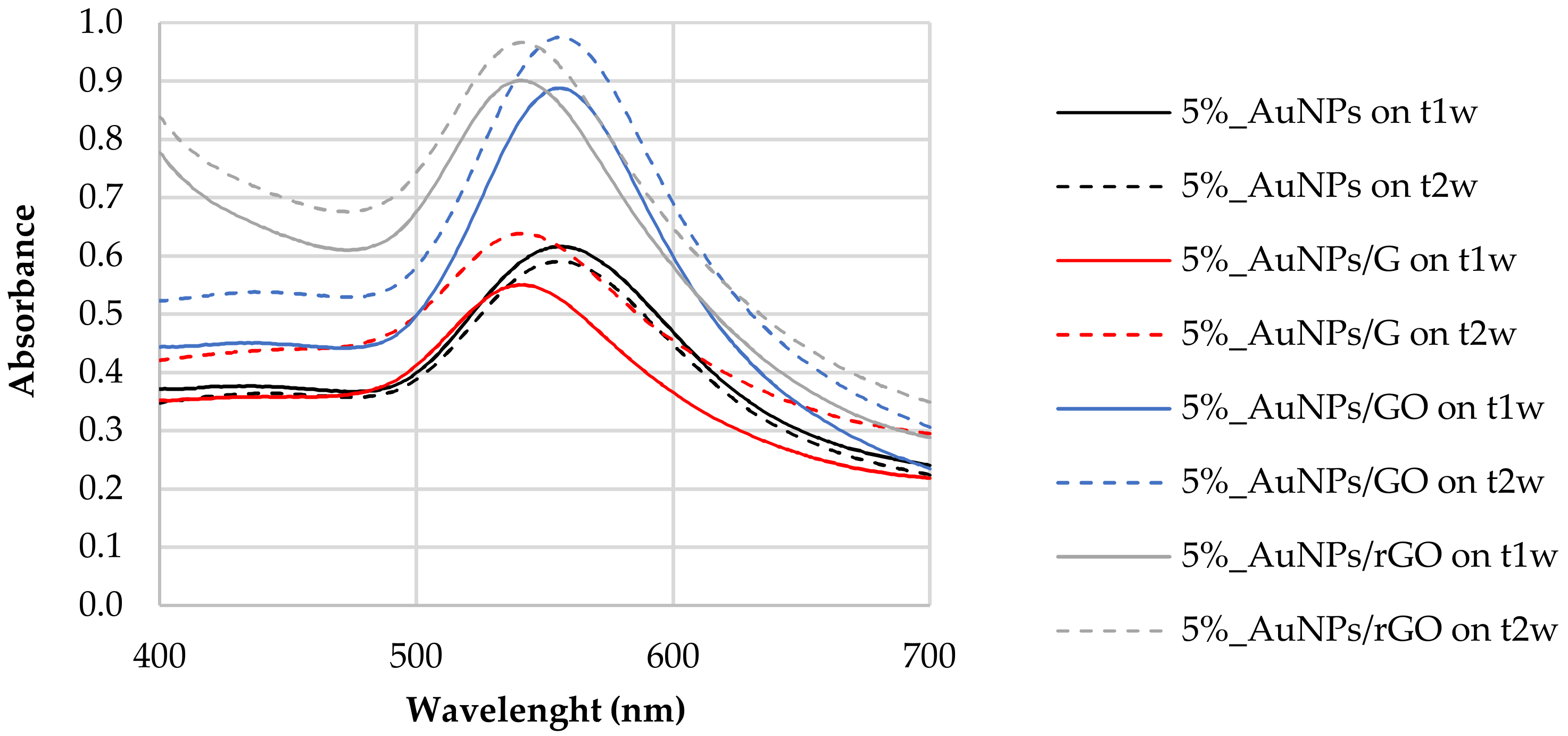 Biosensors 12 00163 g008