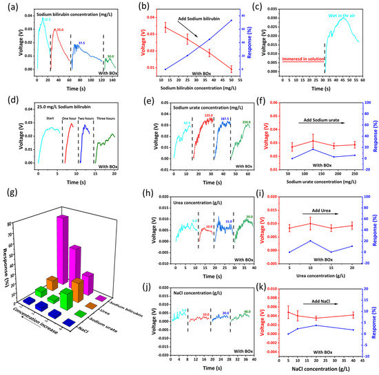 Self-Powered Wearable Biosensor in a Baby Diaper for