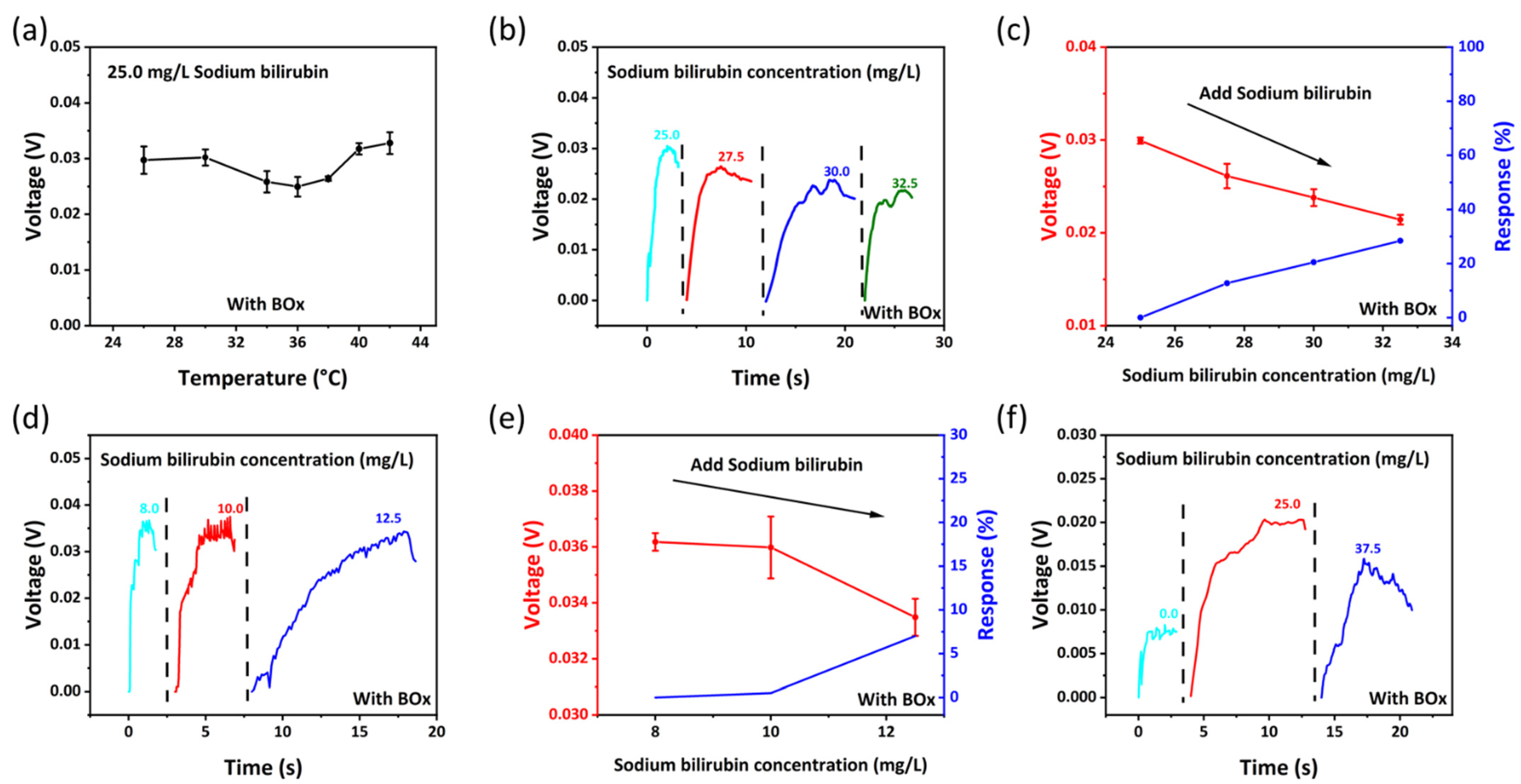 Biosensors 12 00164 g005