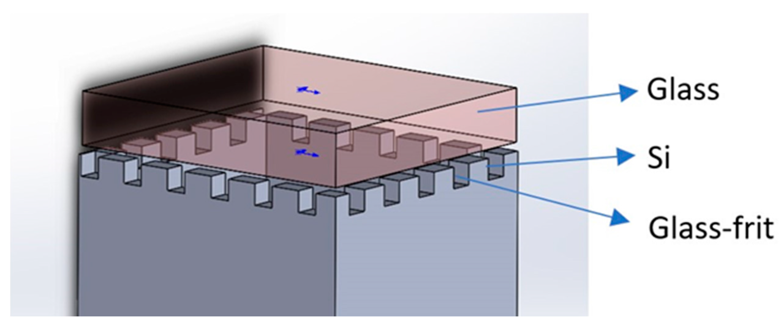Biosensors 12 00165 g002