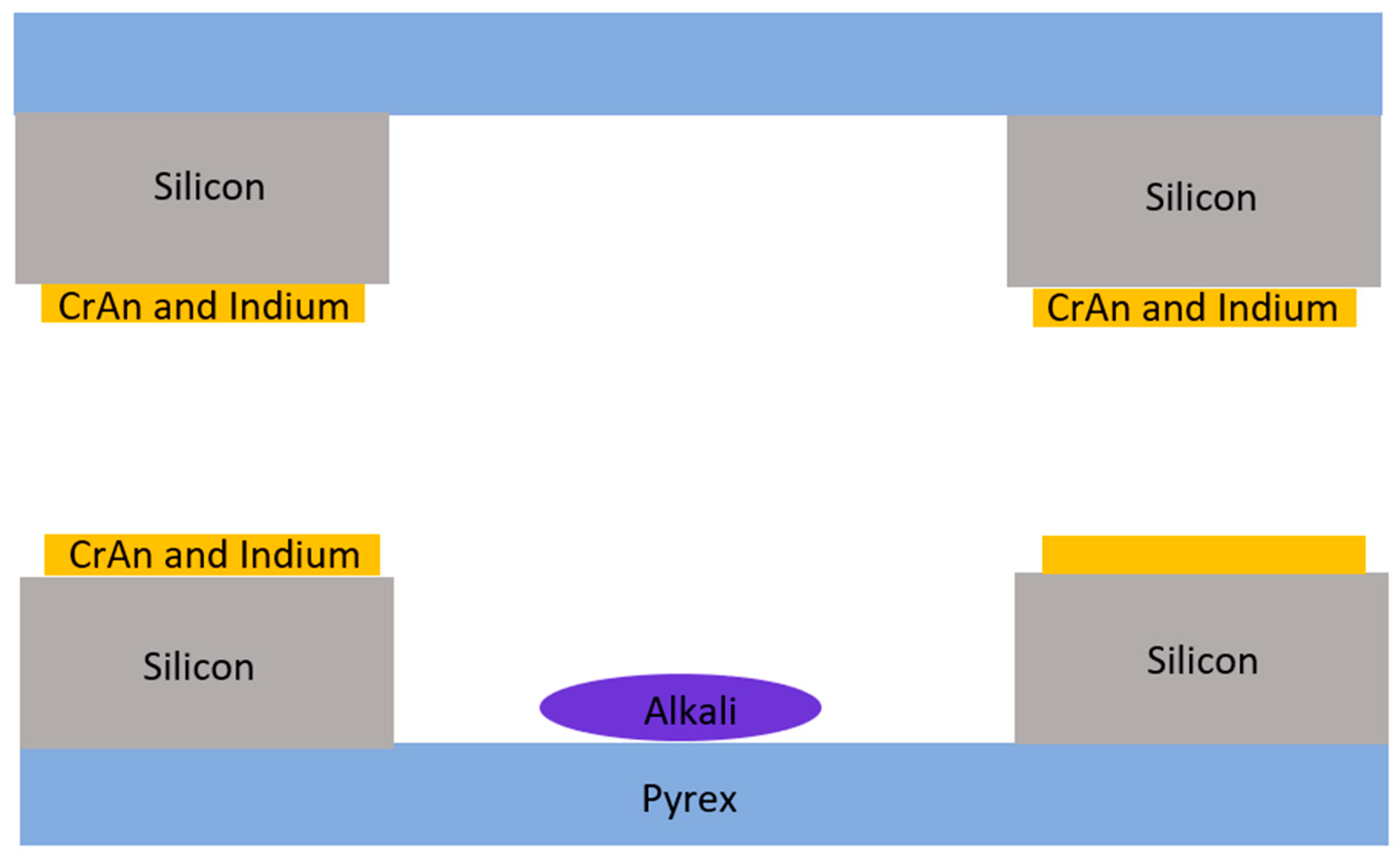 Biosensors 12 00165 g003