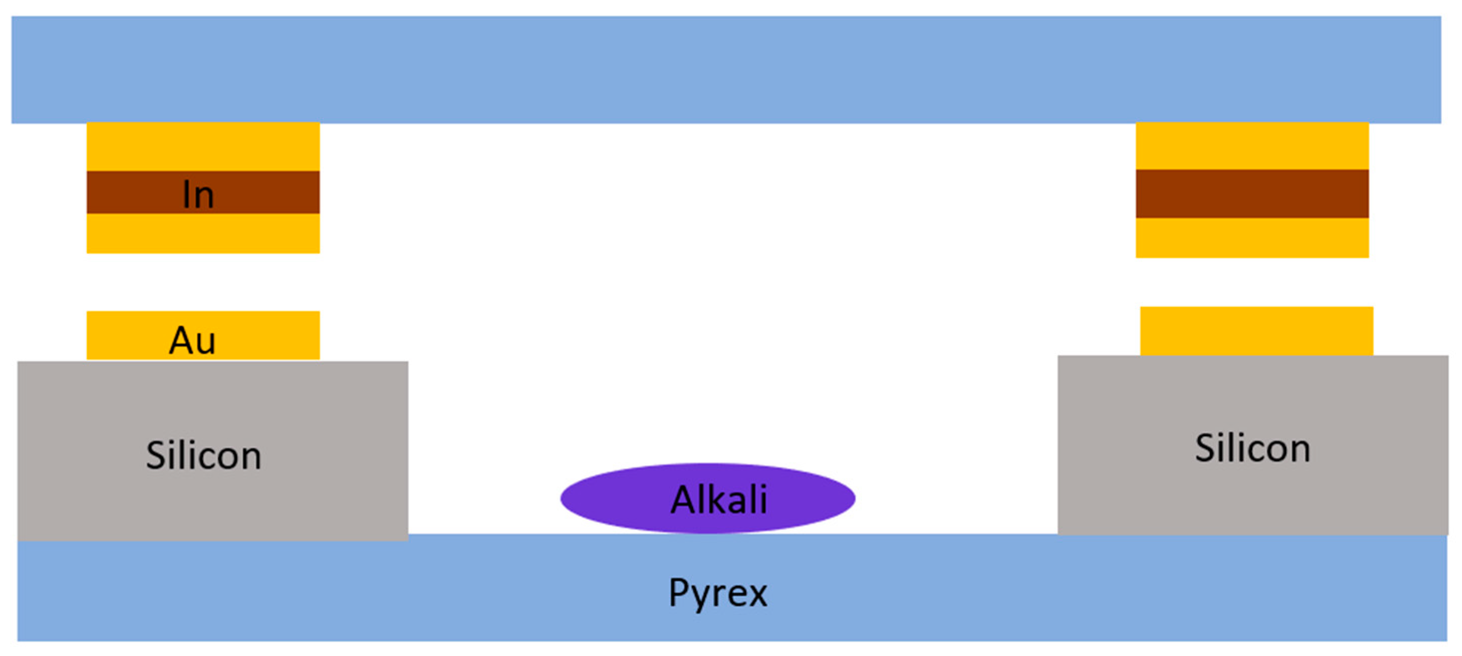 Biosensors 12 00165 g004
