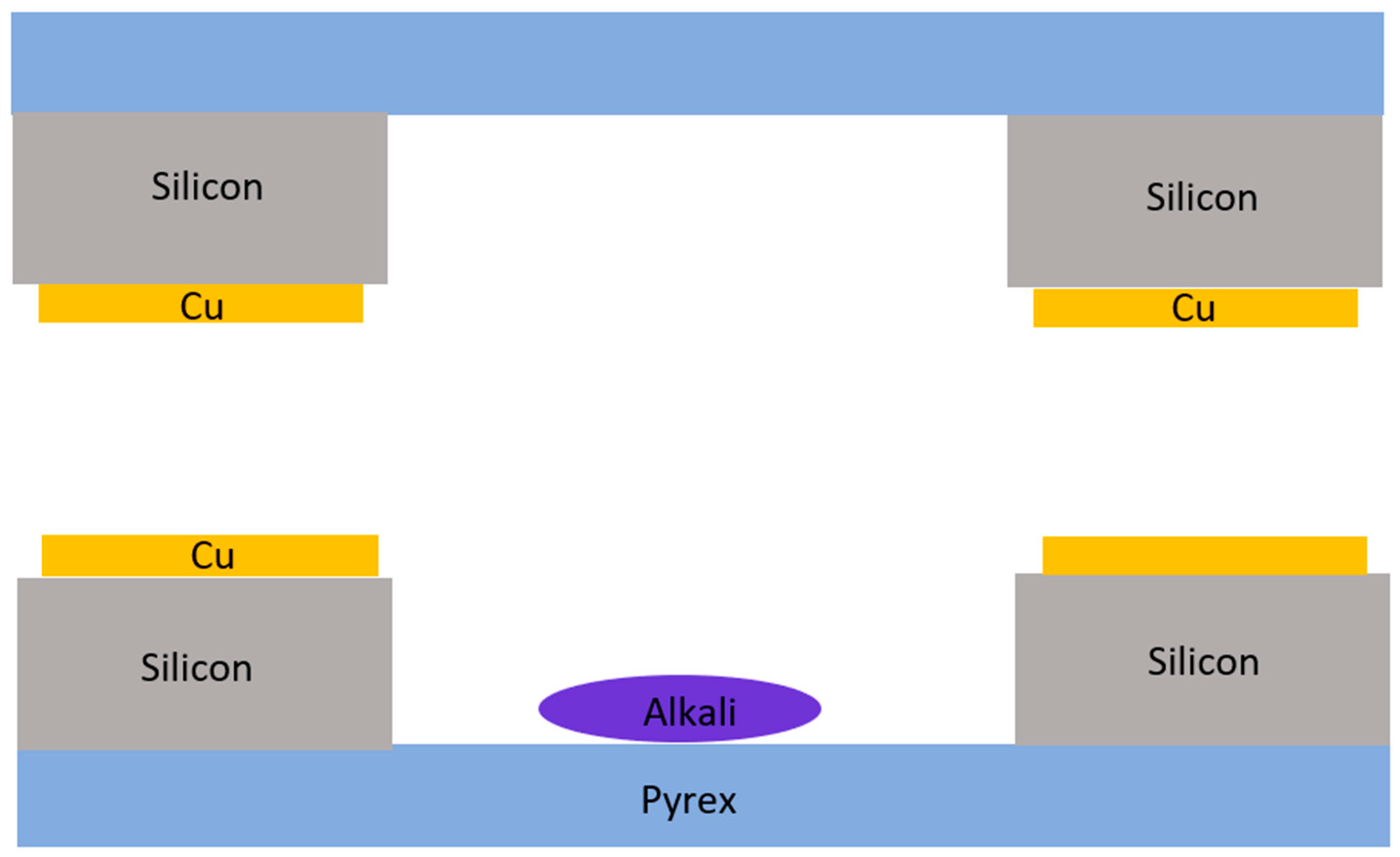 Biosensors 12 00165 g005