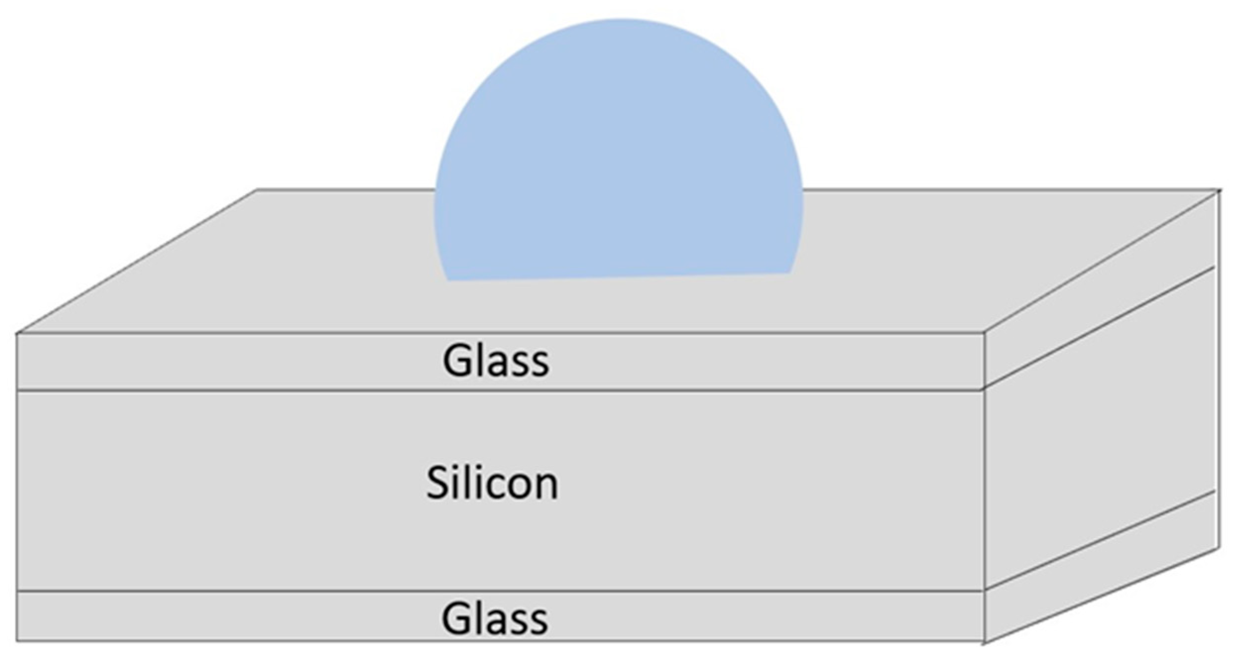 Biosensors 12 00165 g007