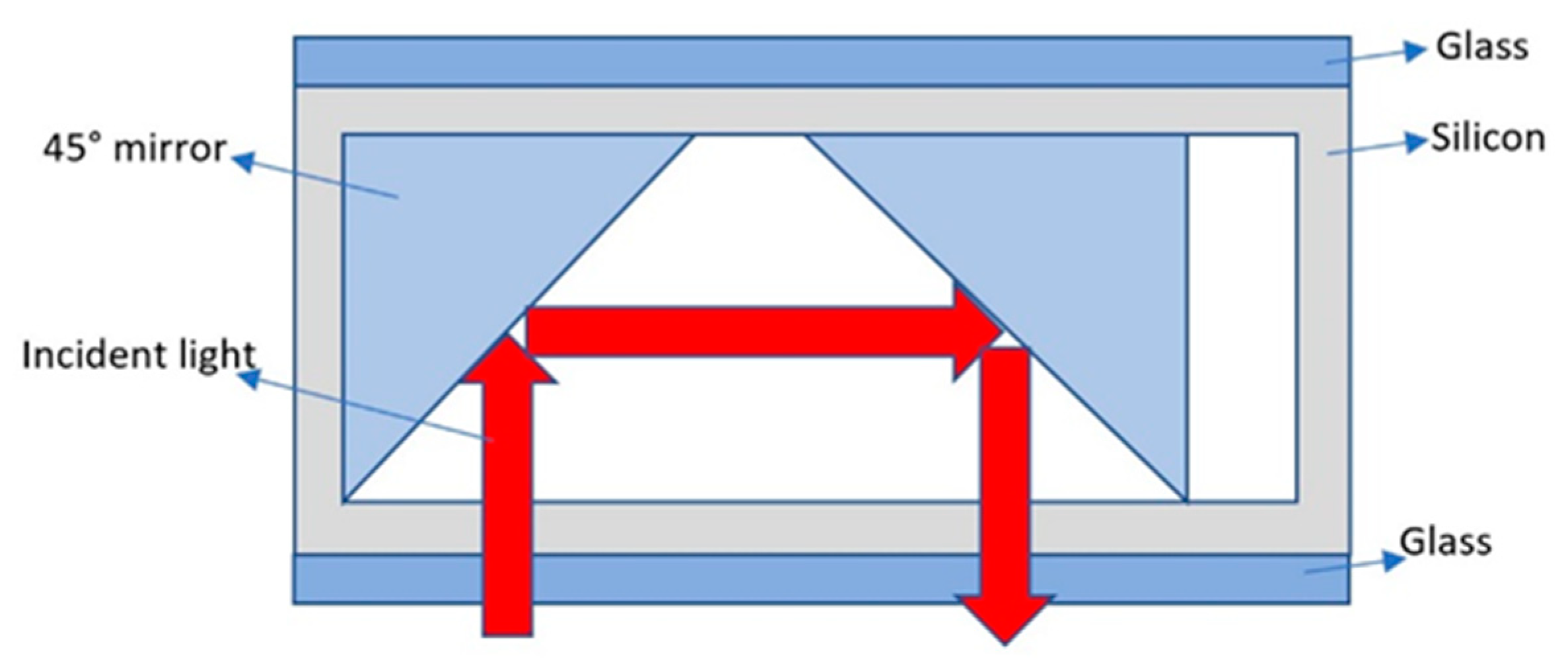 Biosensors 12 00165 g011