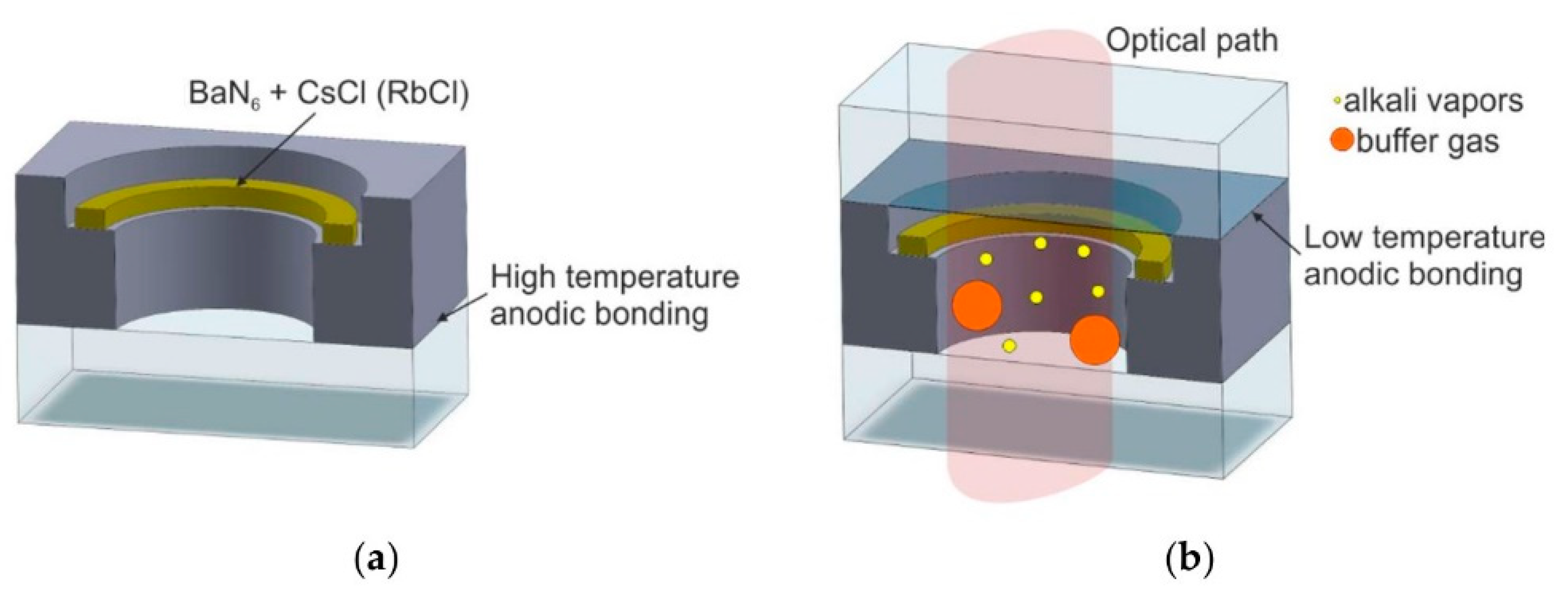 Biosensors 12 00165 g014