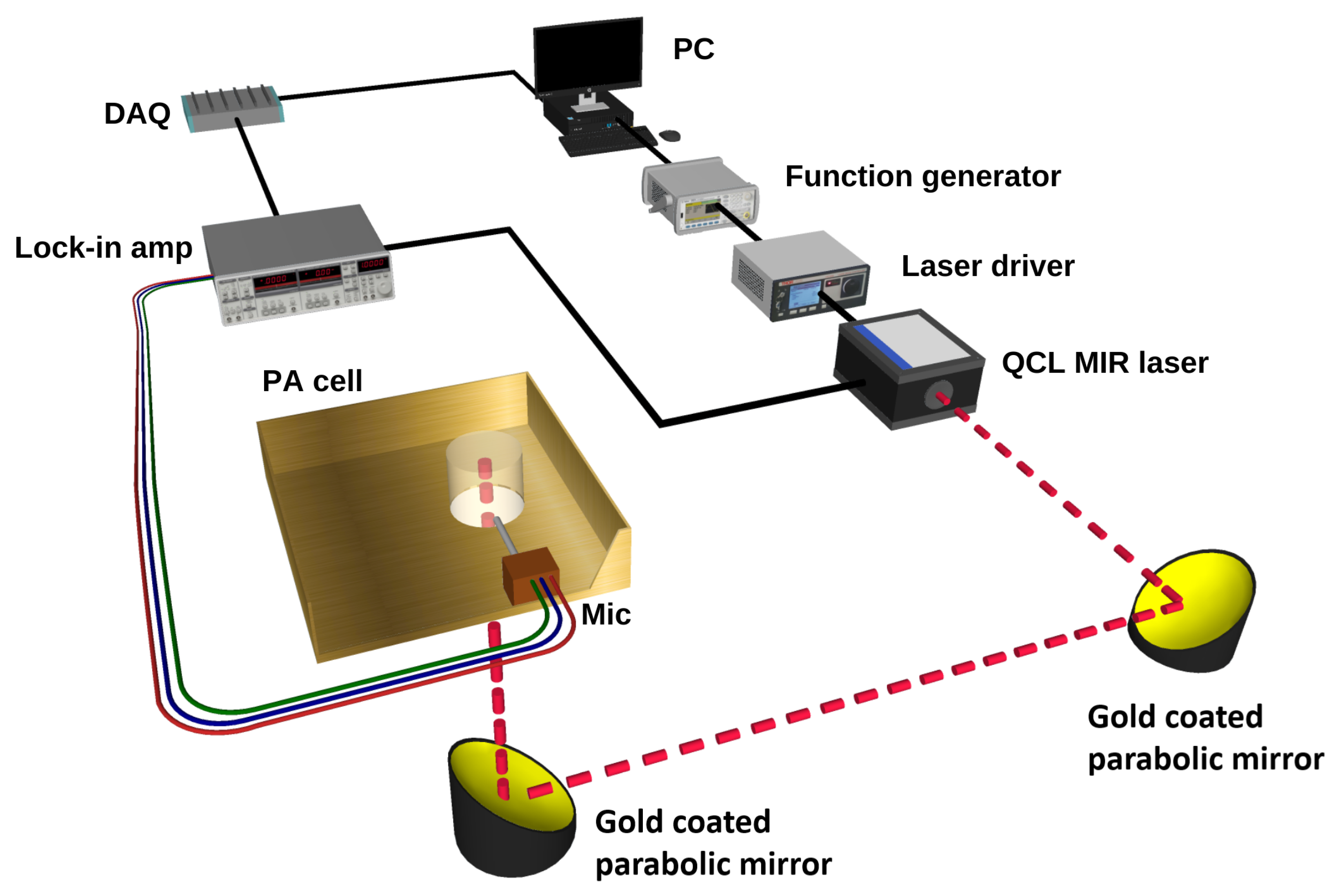 Biosensors Free FullText A Single Wavelength MidInfrared