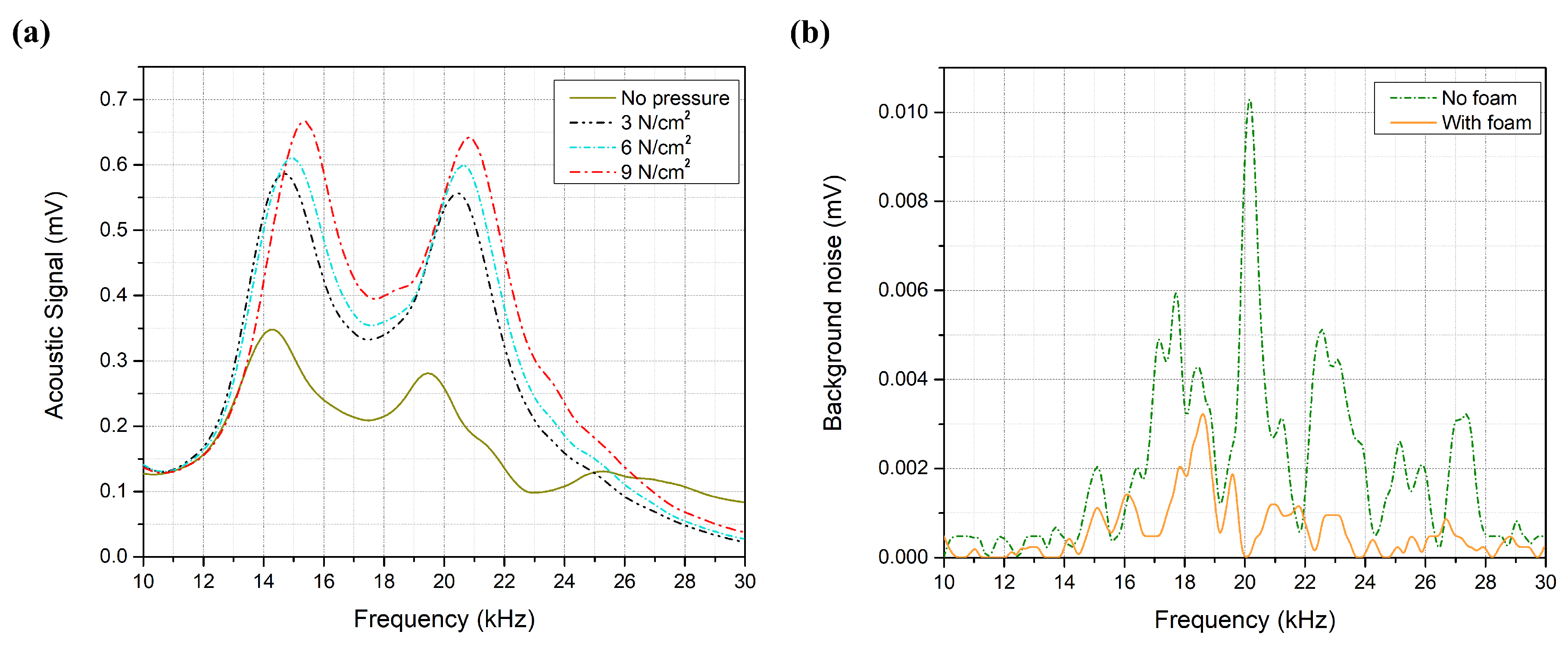 Biosensors 12 00166 g006