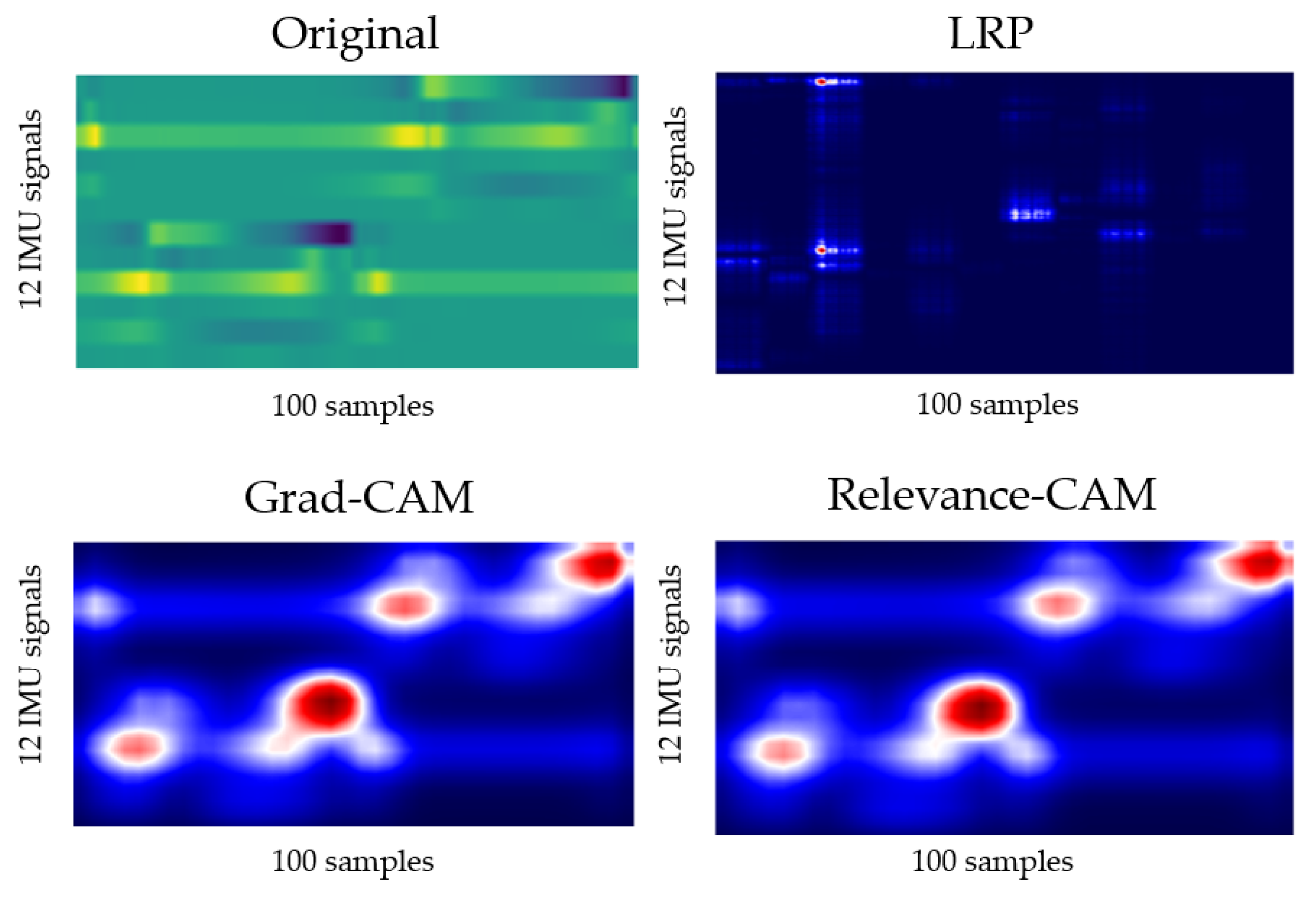 Biosensors 12 00167 g007