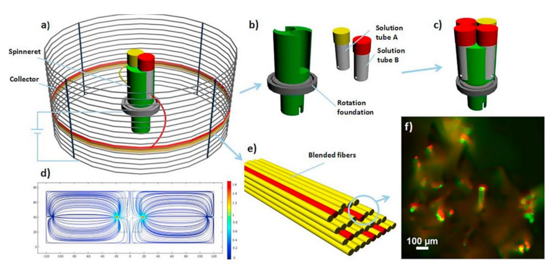 Biosensors 12 00177 g003
