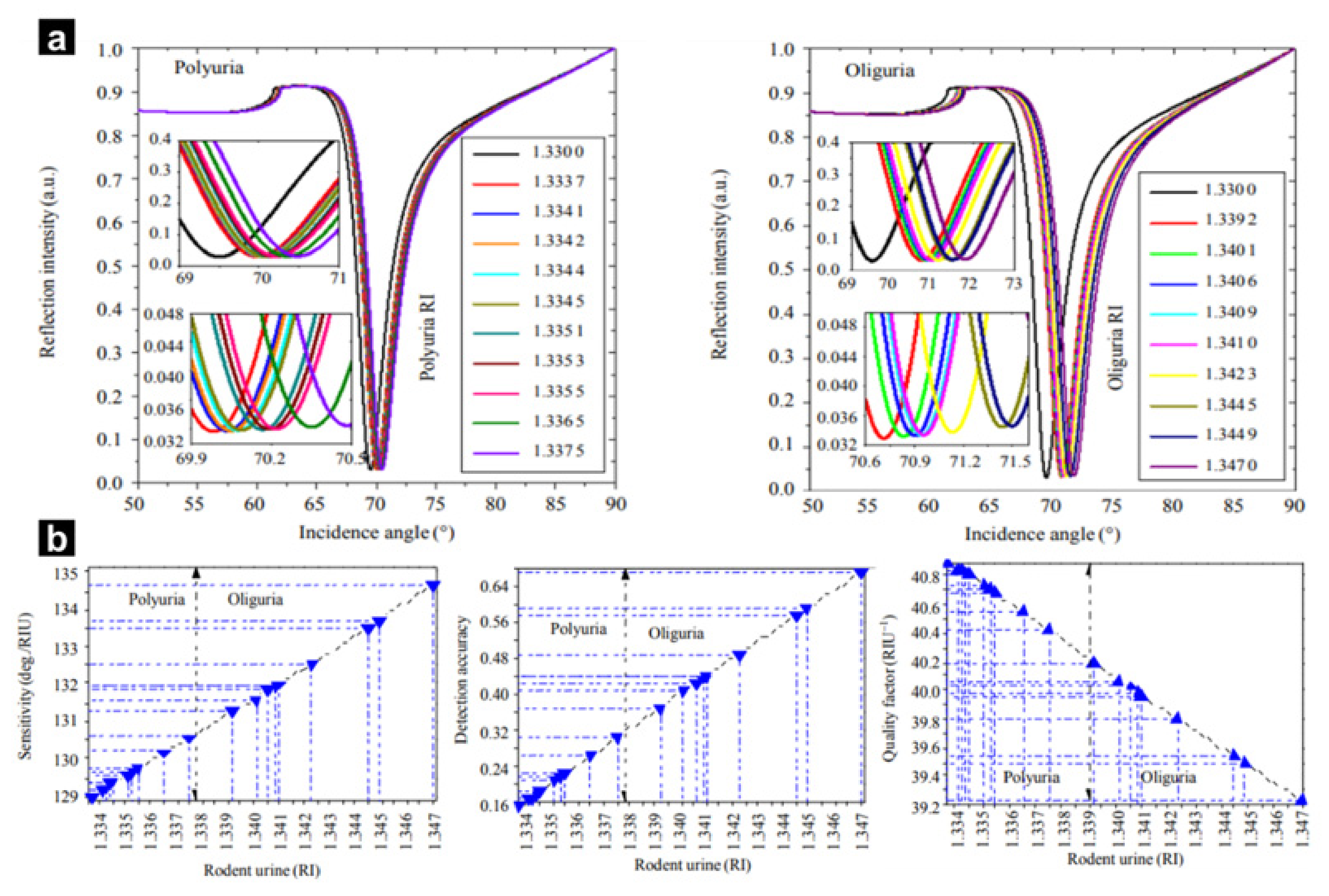 Biosensors 12 00180 g002