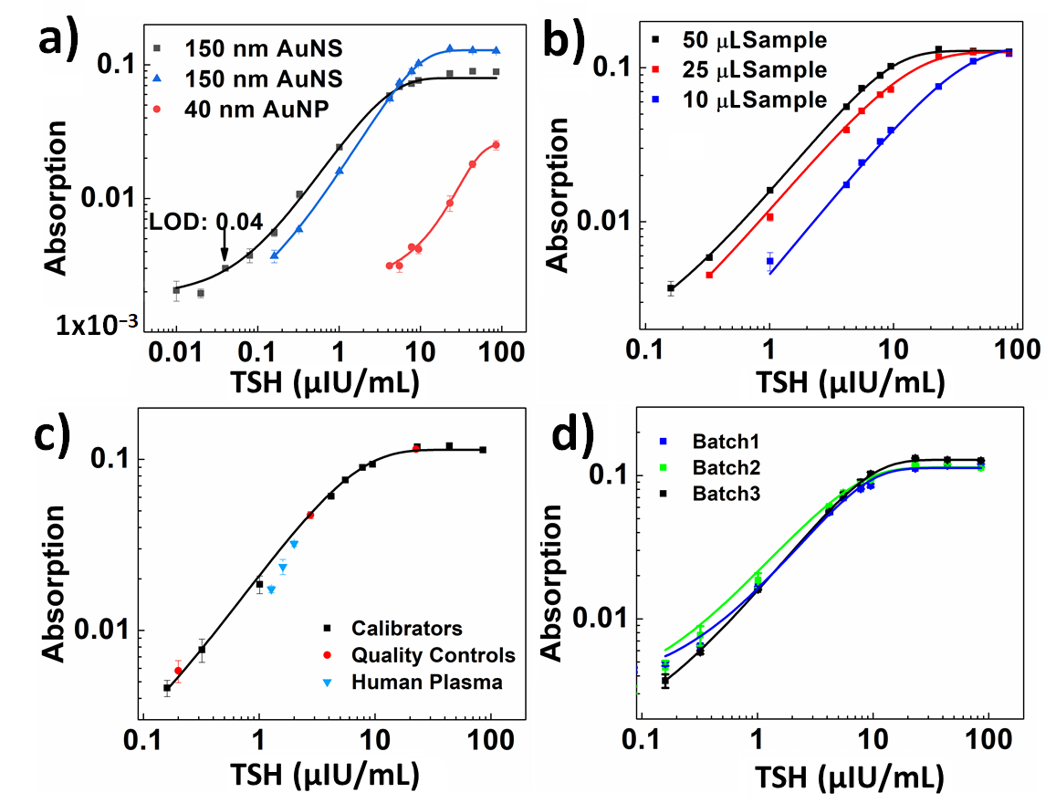 Biosensors 12 00182 g003 Biosensors 12 00182 g003