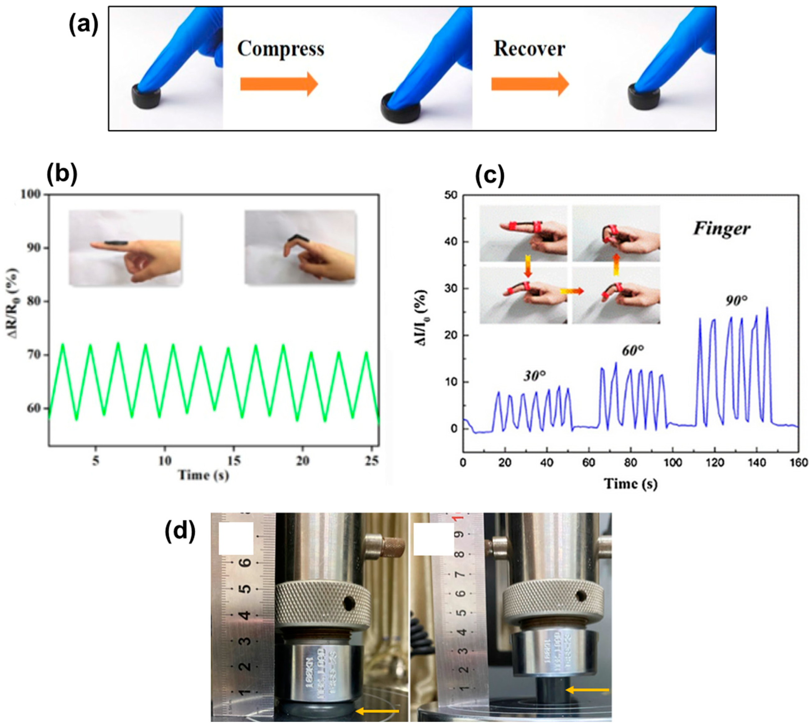 Biosensors 12 00187 g007 550
