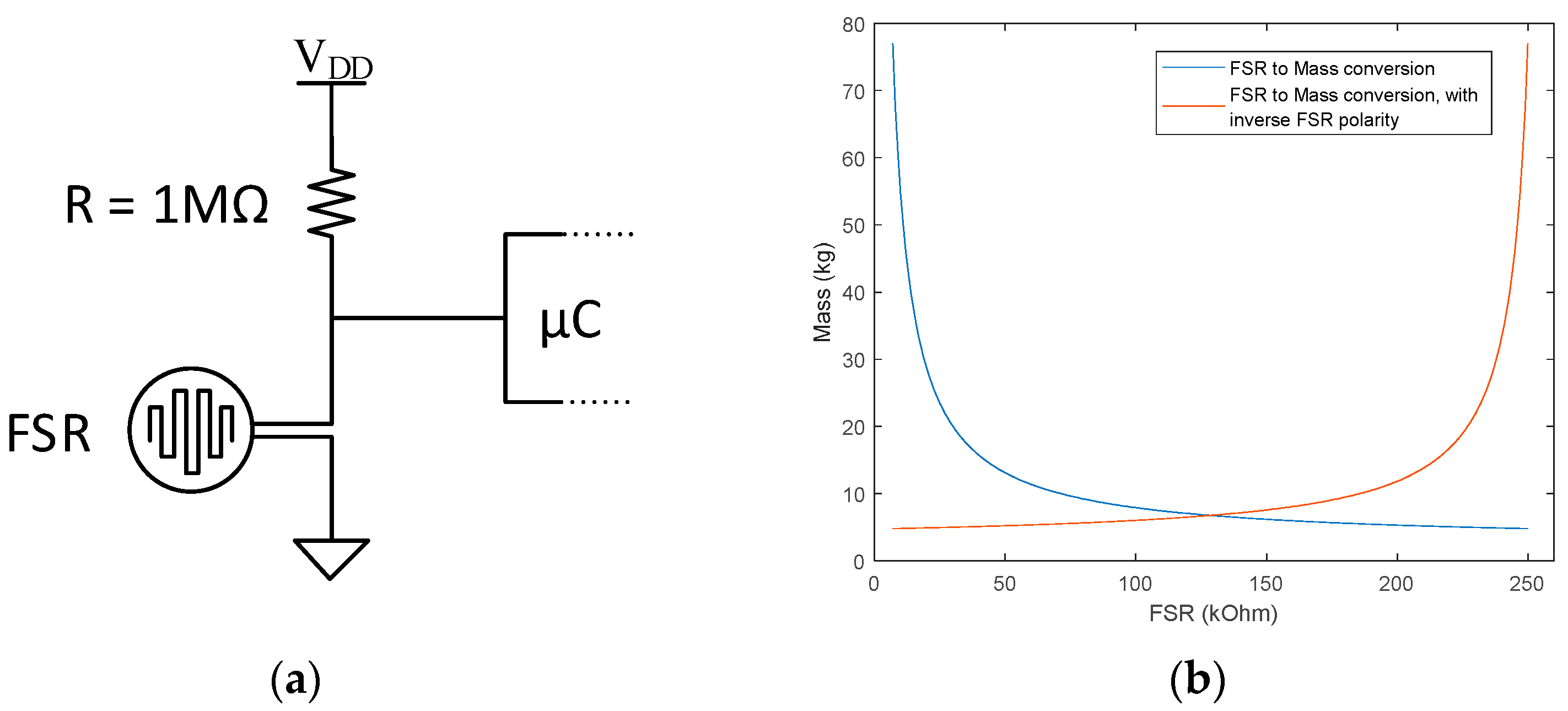 Biosensors 12 00189 g004 550