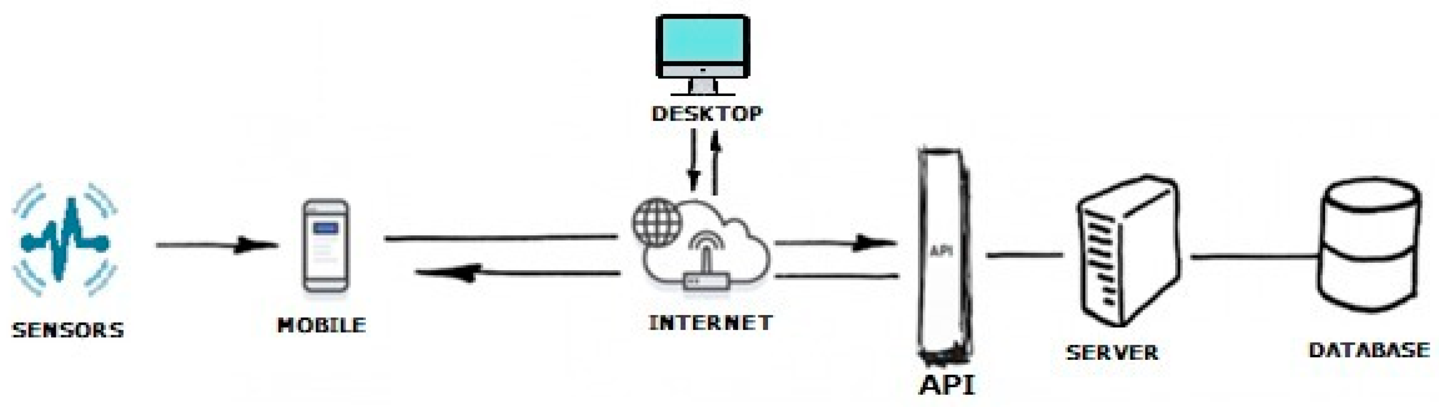 Biosensors 12 00189 g007 550