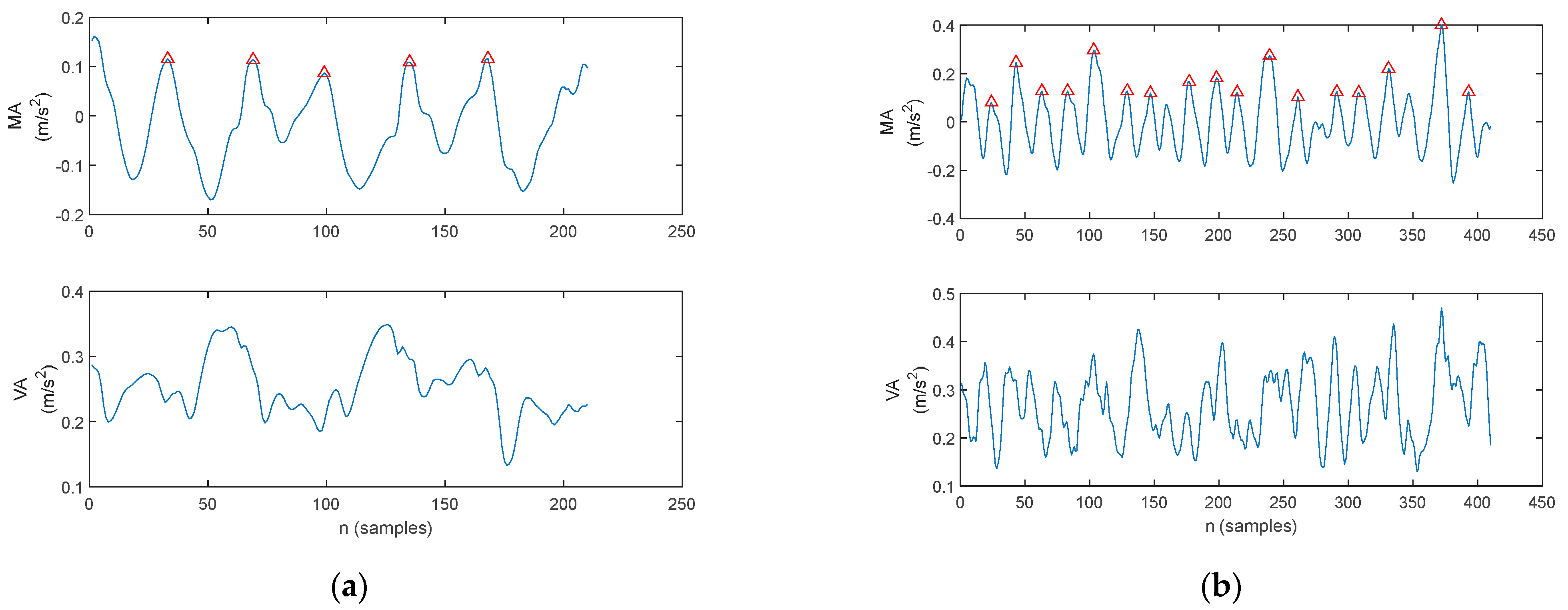 Biosensors 12 00189 g014 550