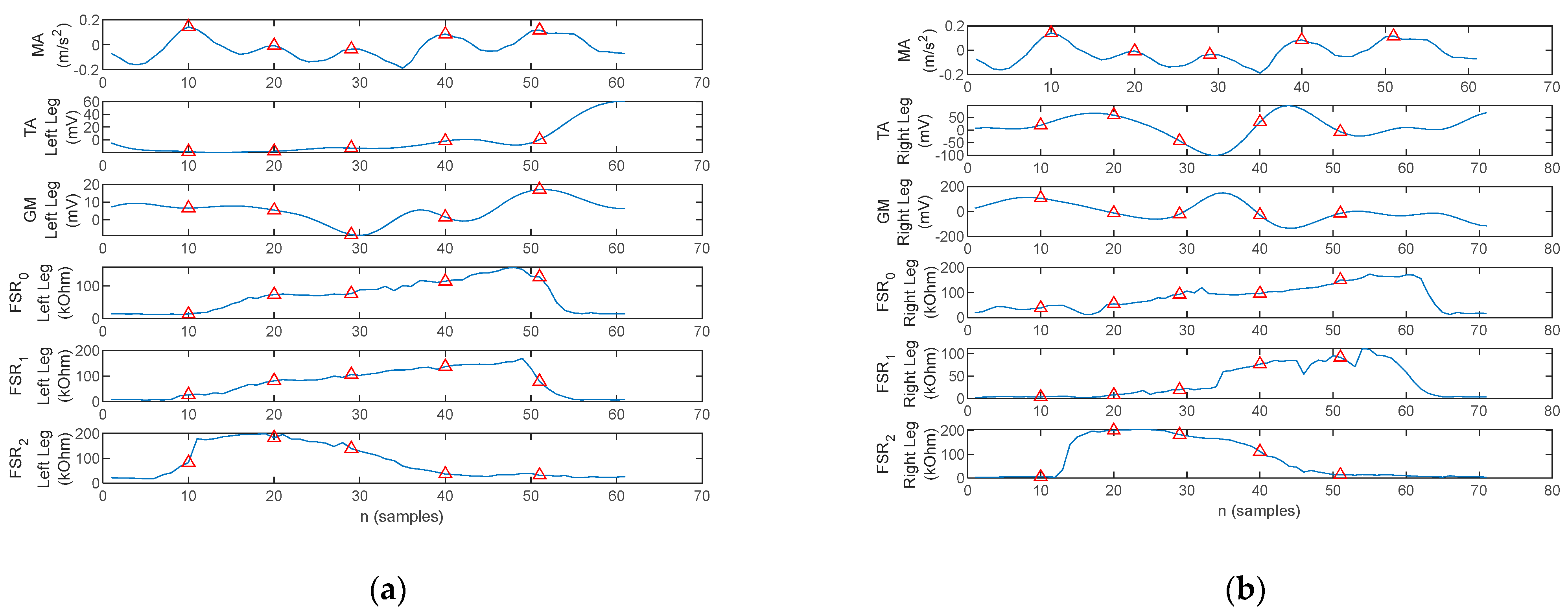 Biosensors 12 00189 g021 550