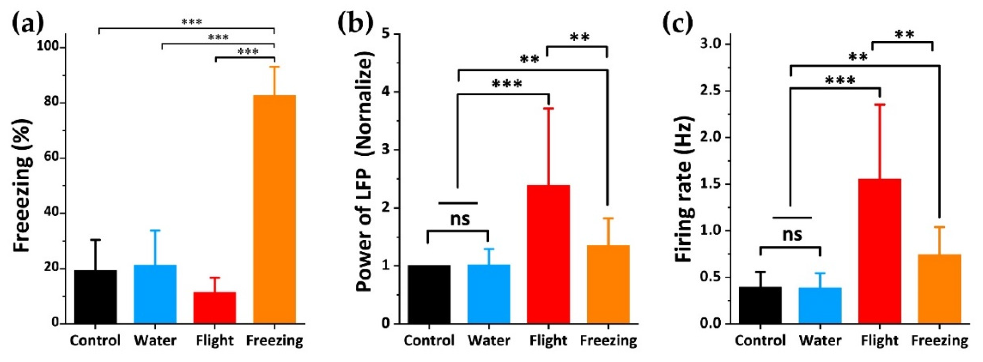 Biosensors 12 00193 g003 Biosensors 12 00193 g003