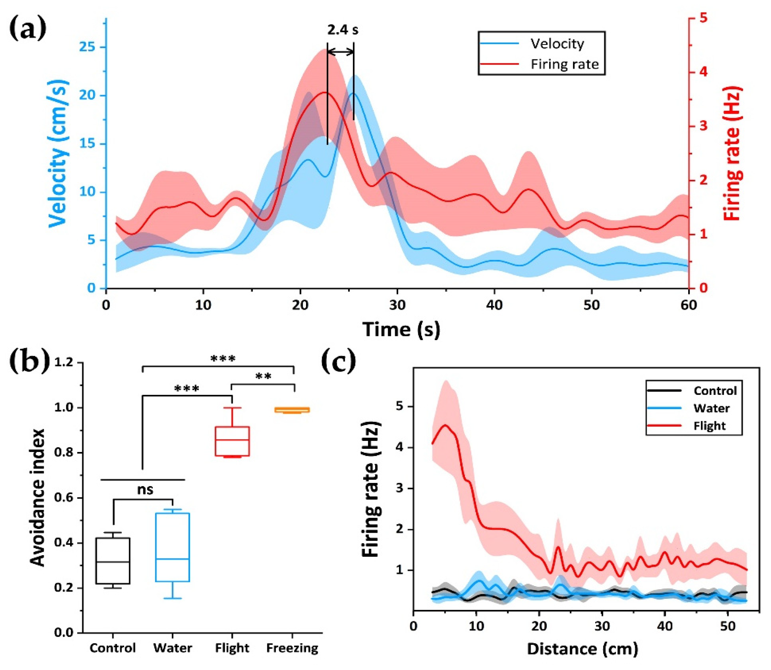 Biosensors 12 00193 g005 Biosensors 12 00193 g005