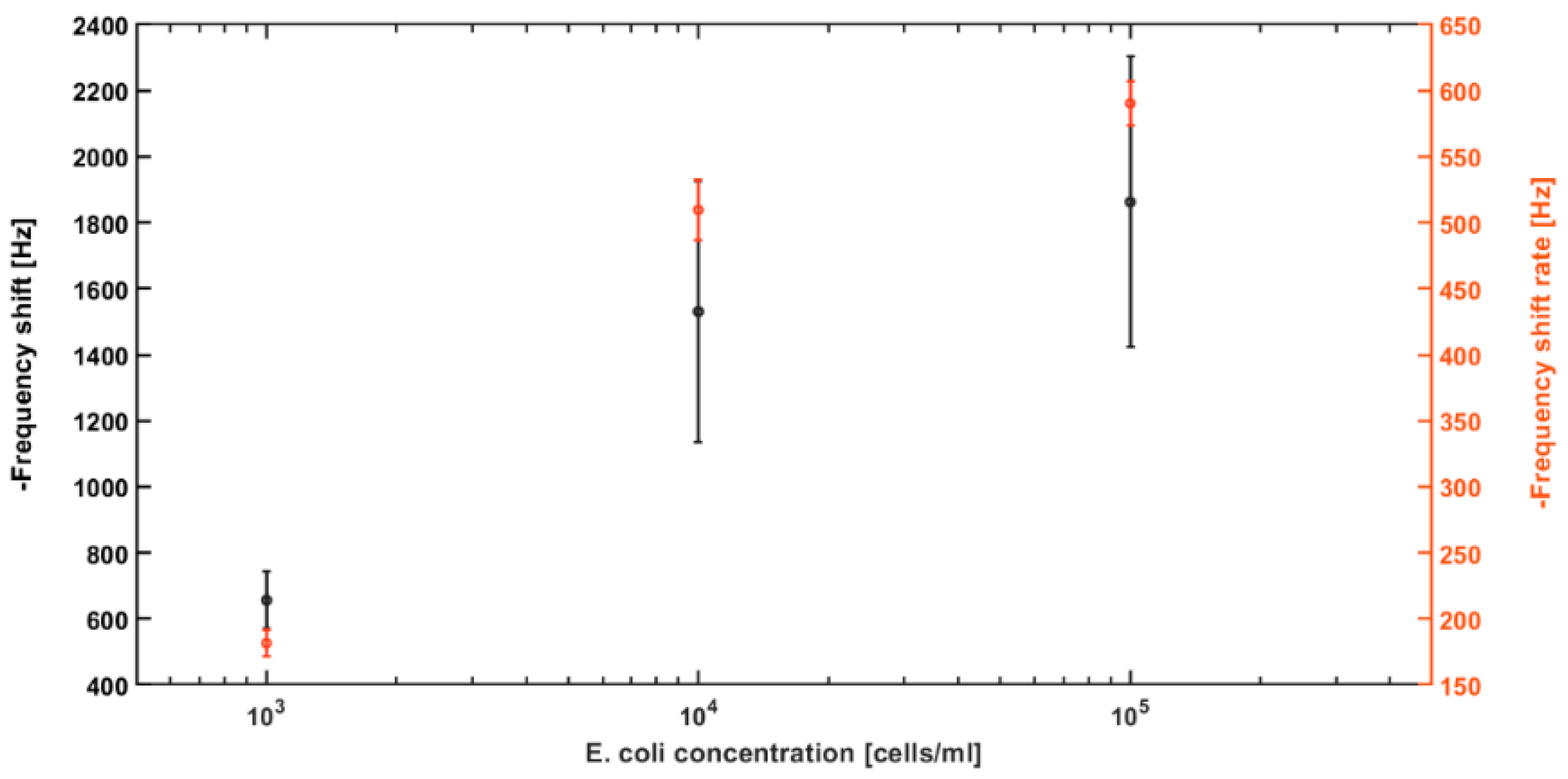Biosensors 12 00194 g006 550