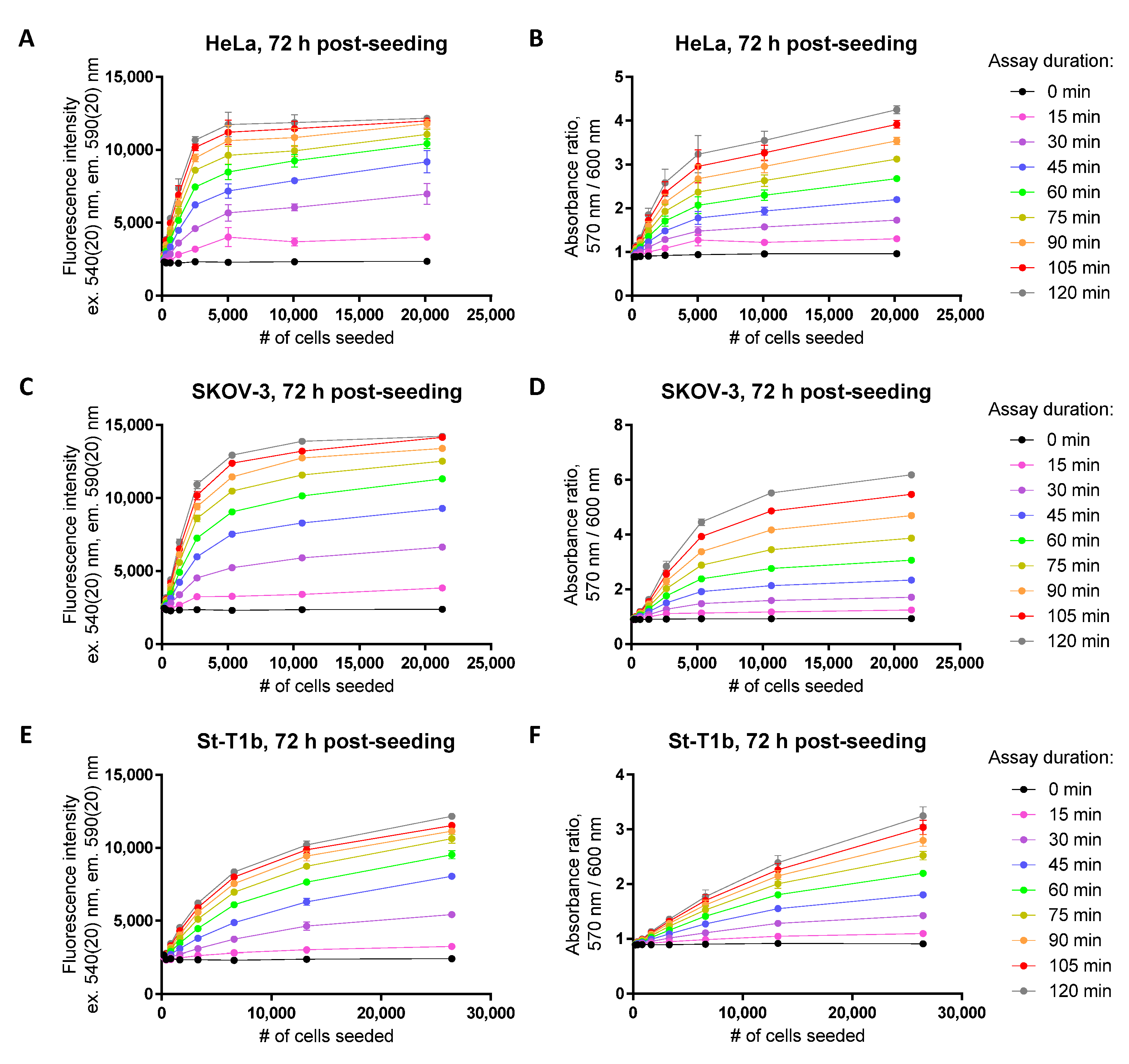 Biosensors 12 00196 g003