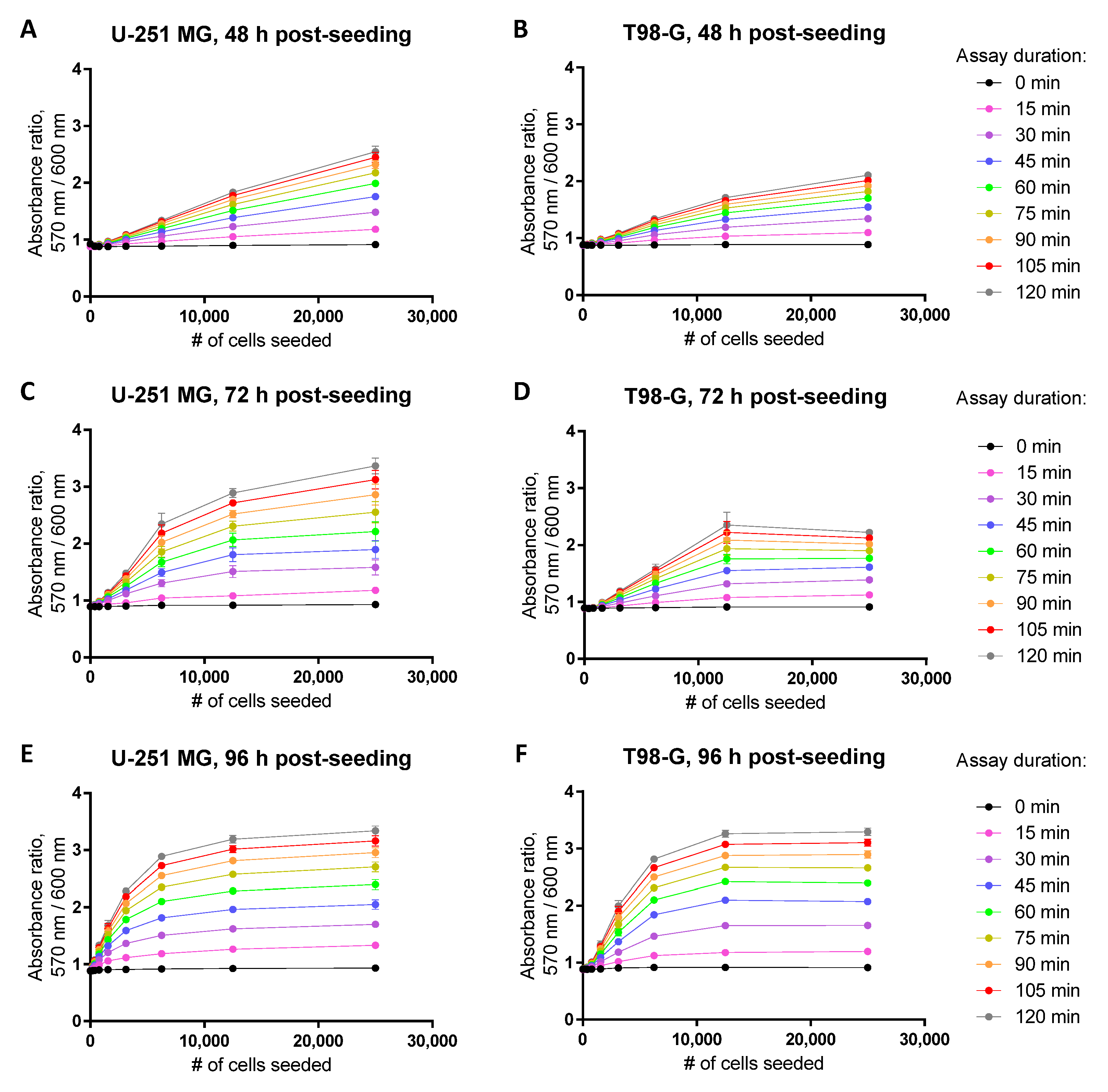 Biosensors 12 00196 g004