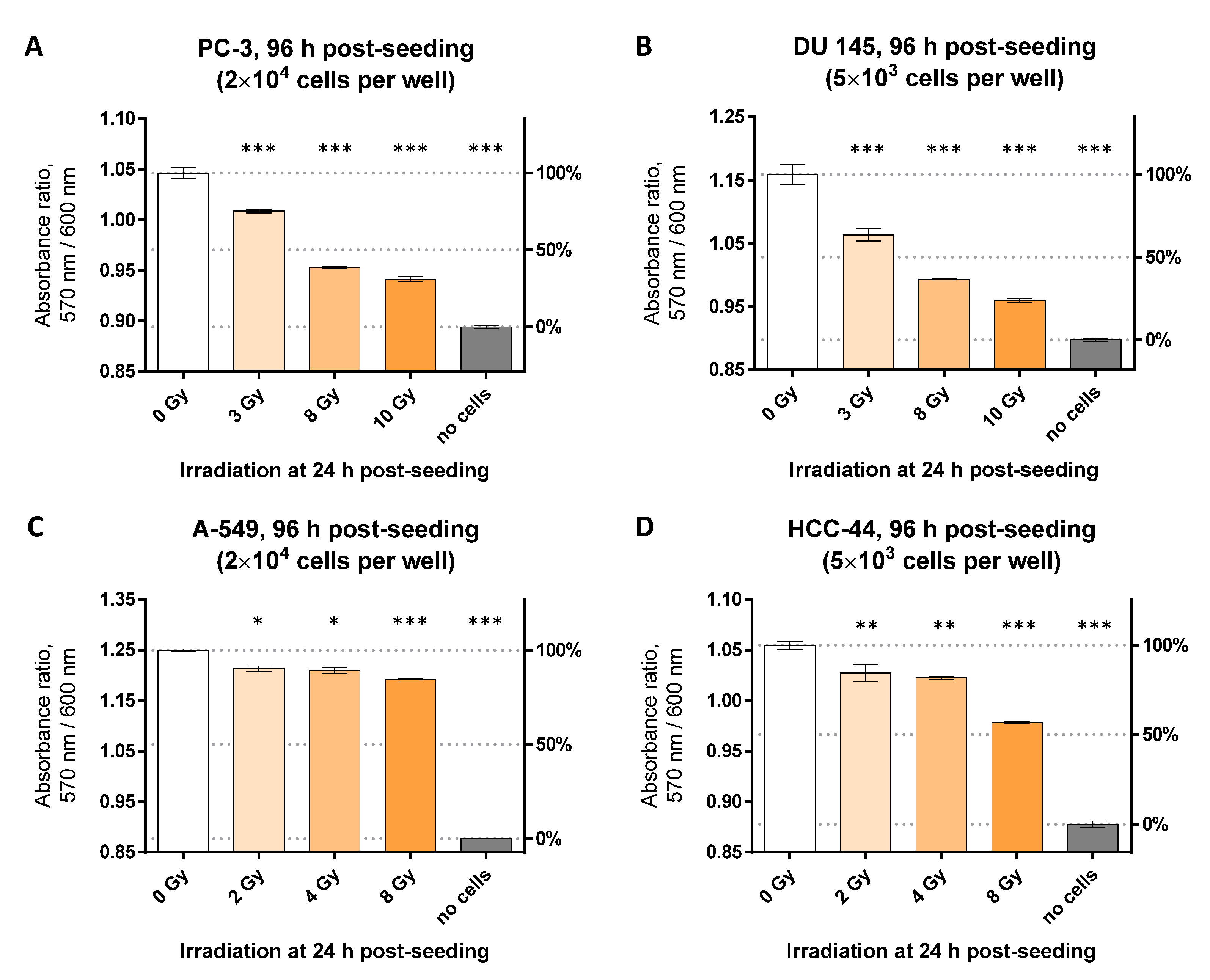 Biosensors 12 00196 g005