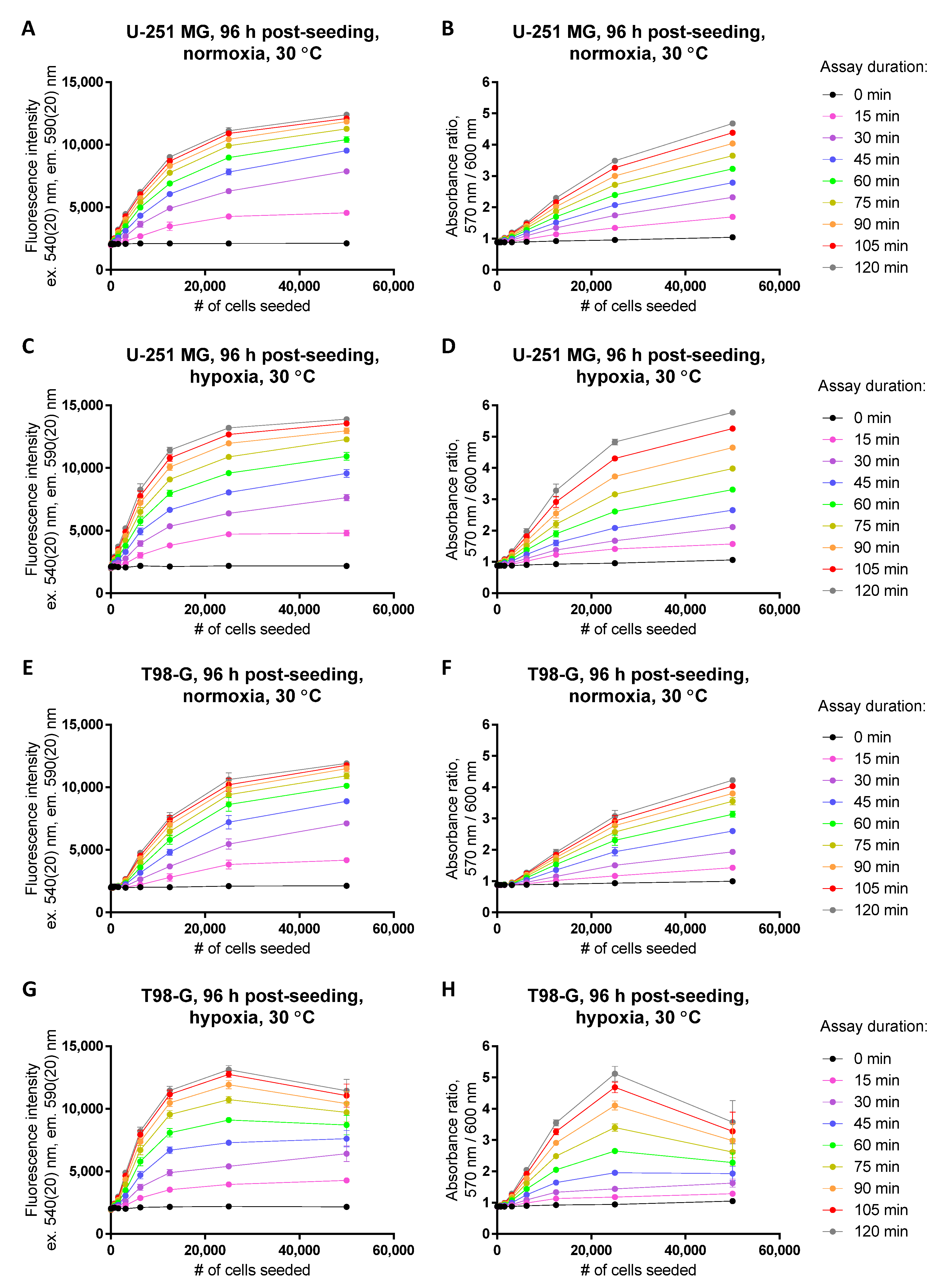 Biosensors 12 00196 g006
