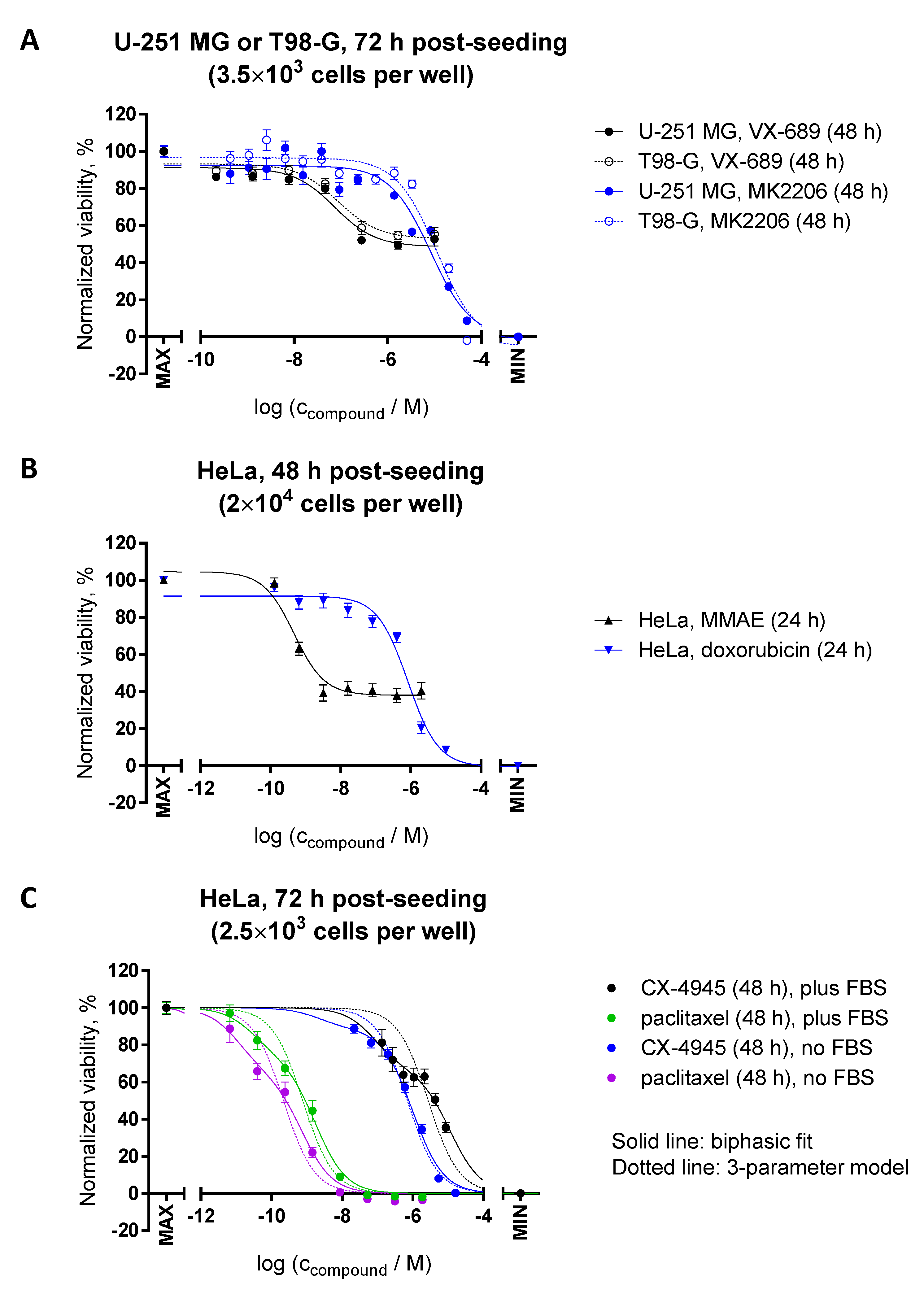 Biosensors 12 00196 g008