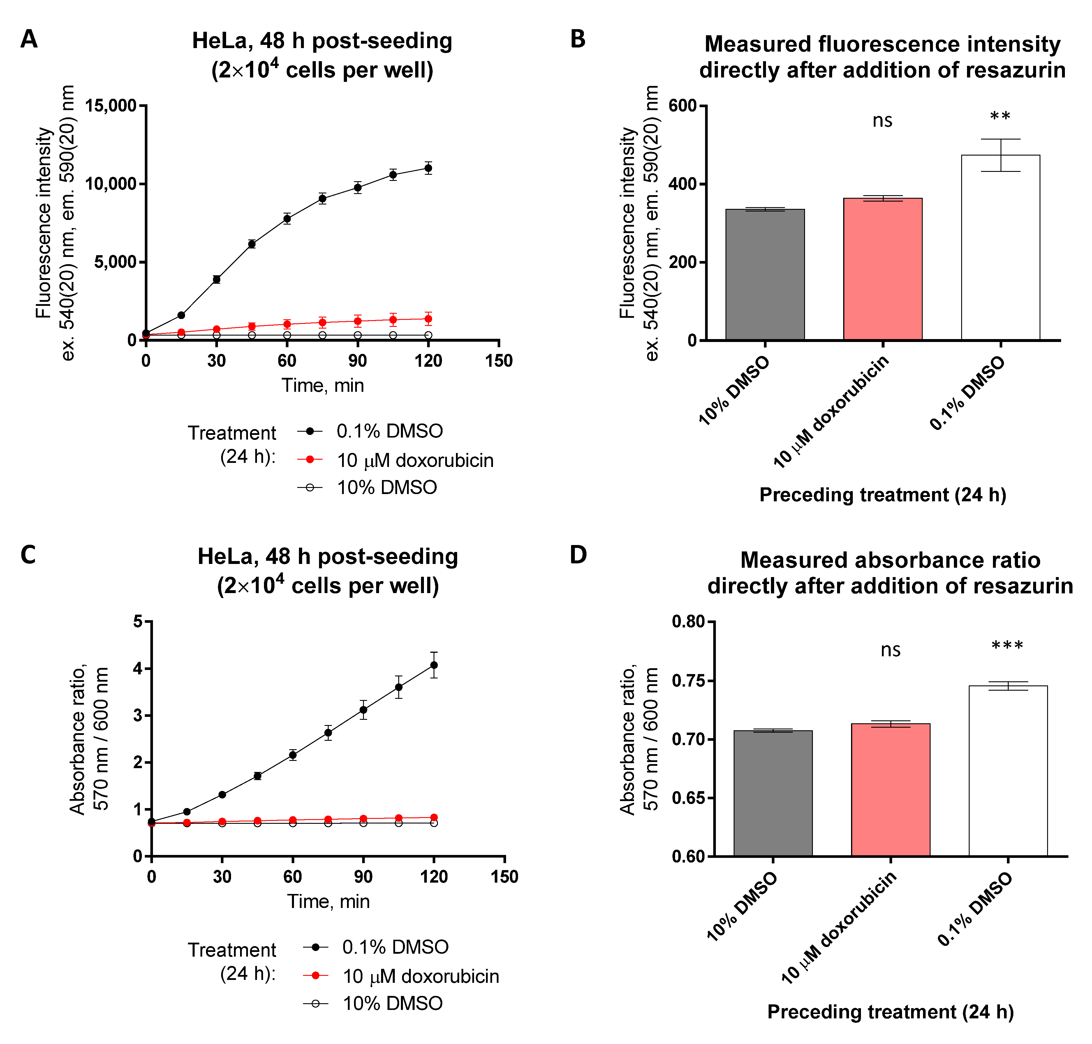 Biosensors 12 00196 g009