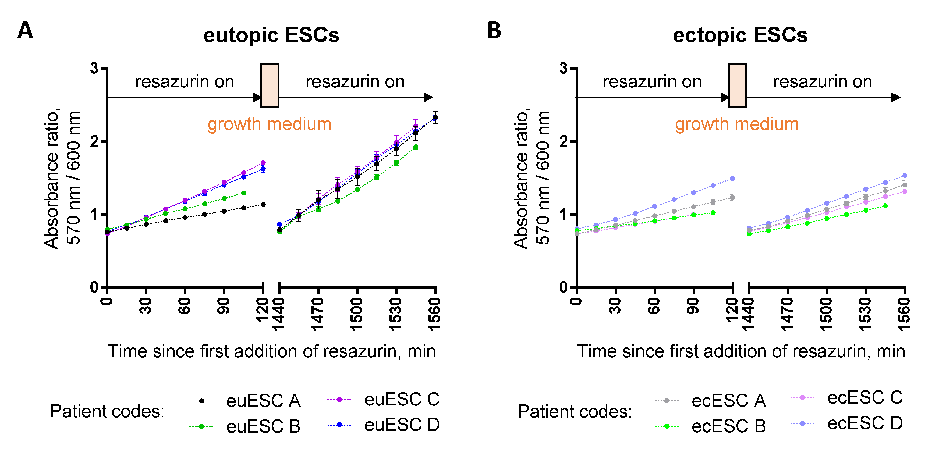 Biosensors 12 00196 g010