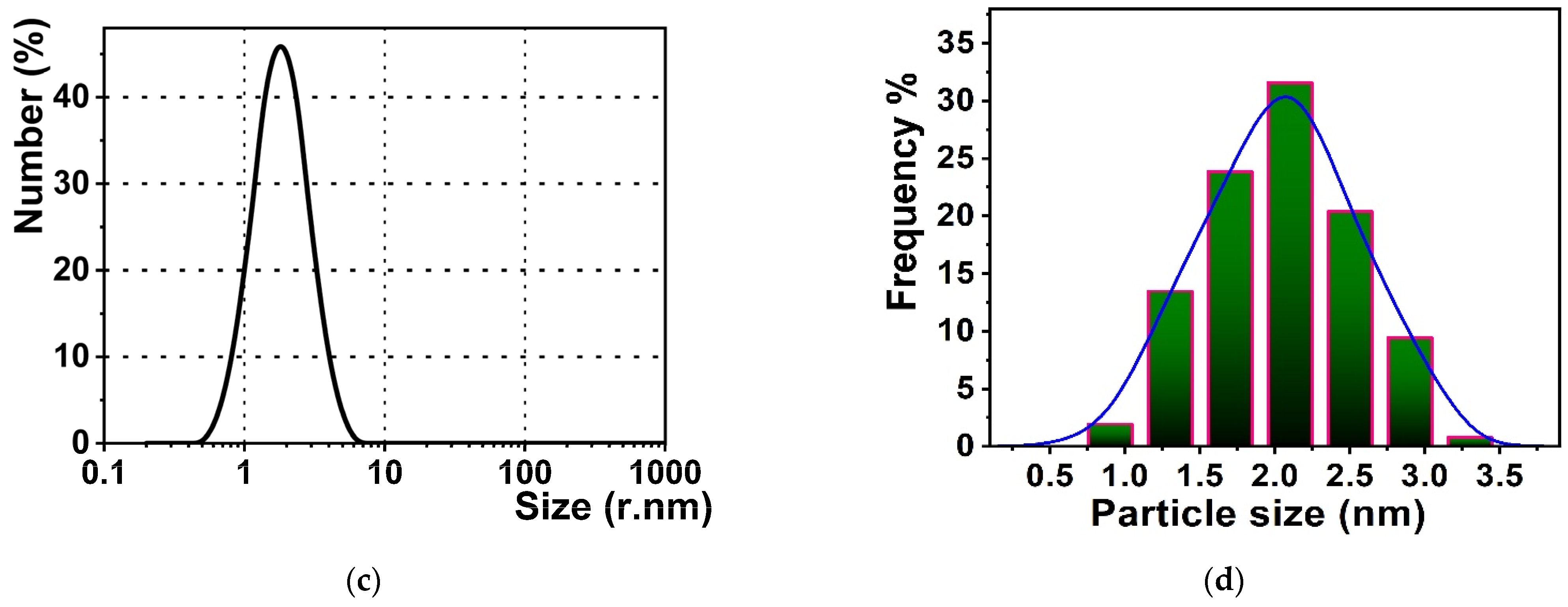 Biosensors 12 00197 g002b