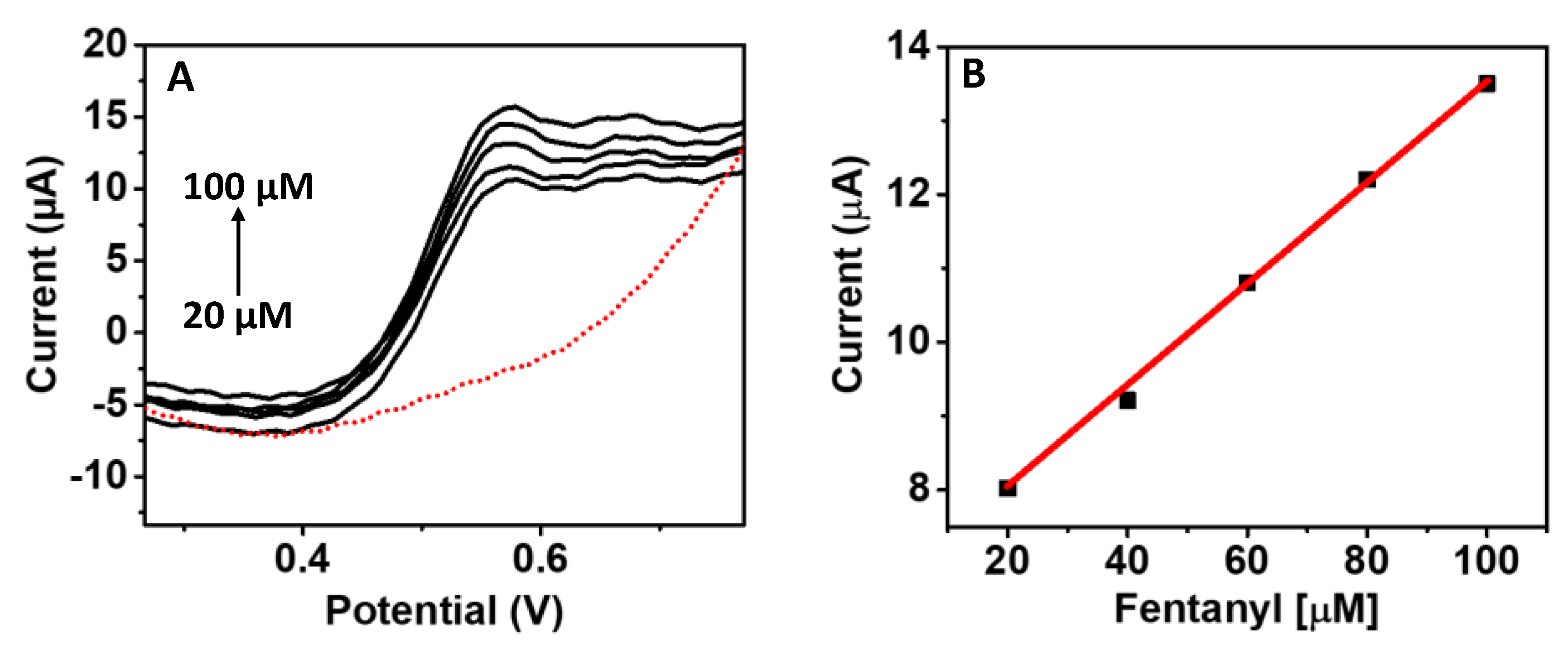 Biosensors 12 00198 g004
