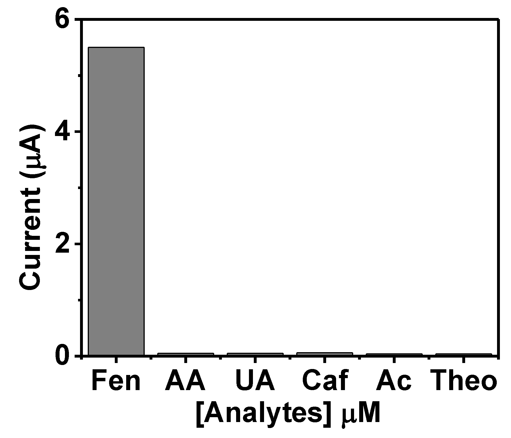 Biosensors 12 00198 g005