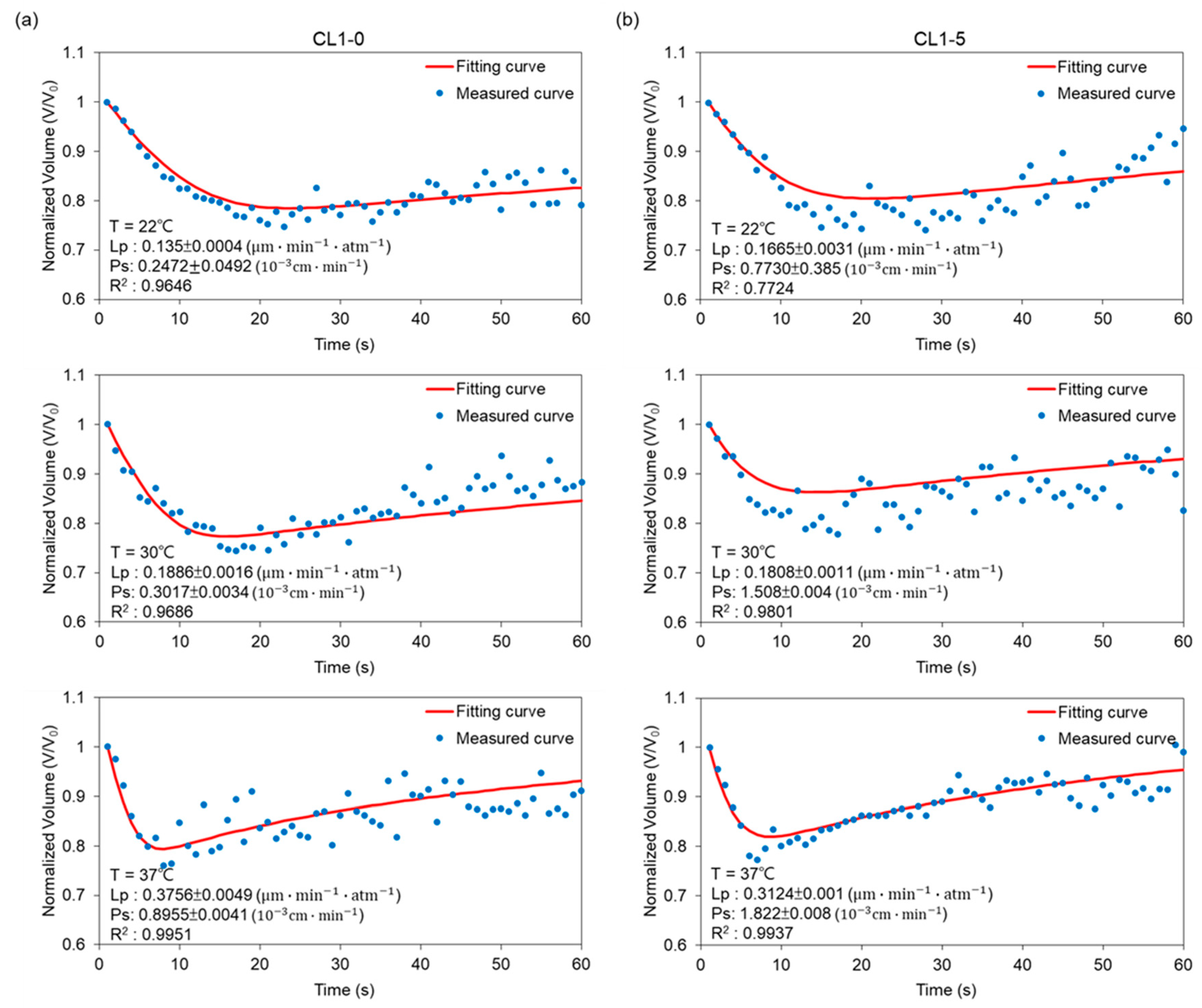 Biosensors 12 00199 g005