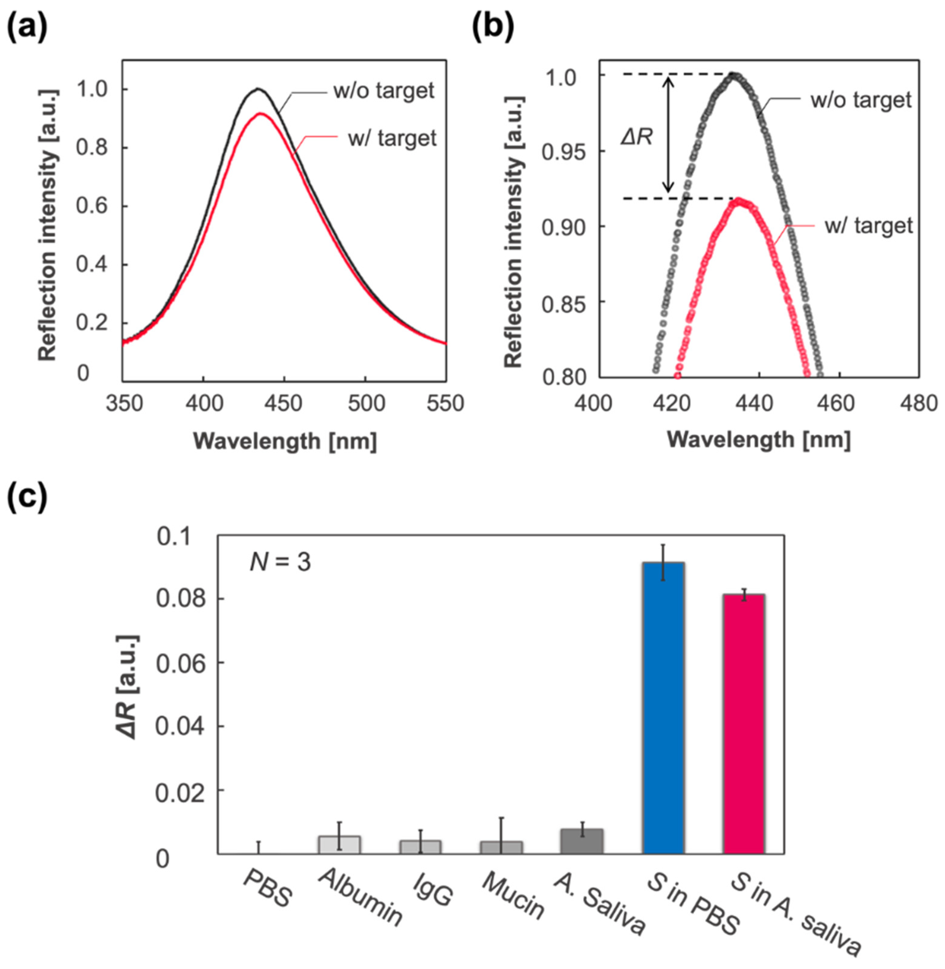 Biosensors 12 00200 g004