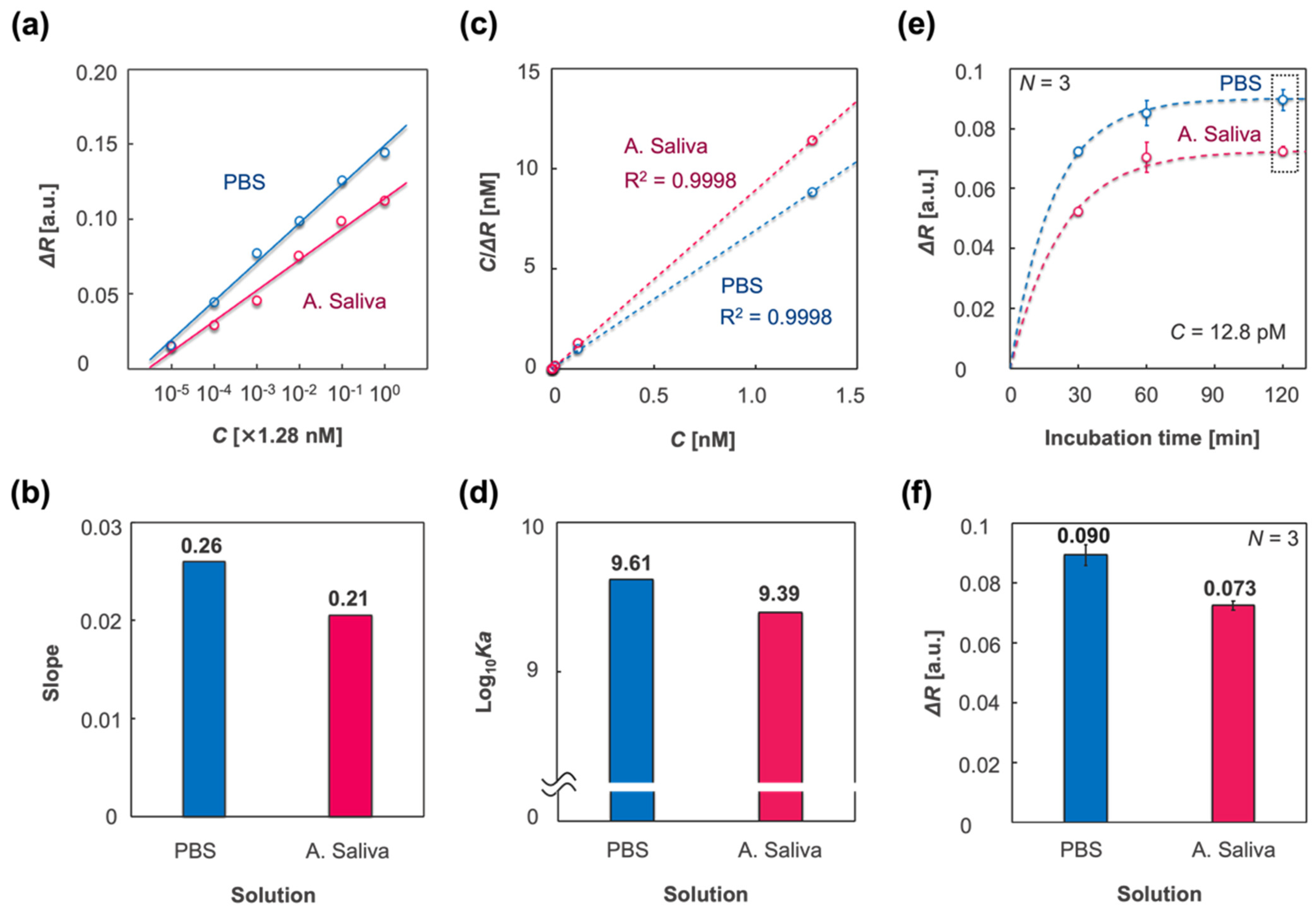 Biosensors 12 00200 g006