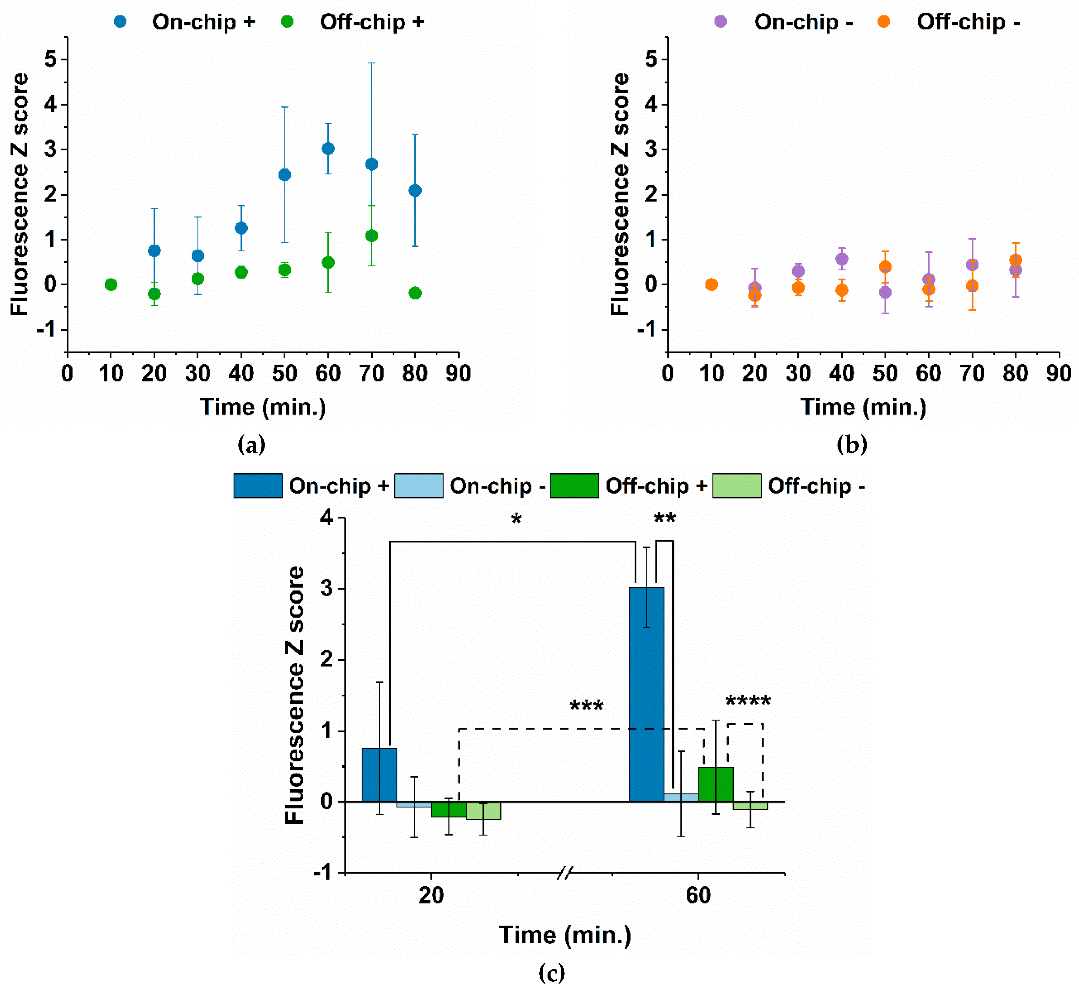 Biosensors 12 00201 g005 Biosensors 12 00201 g005