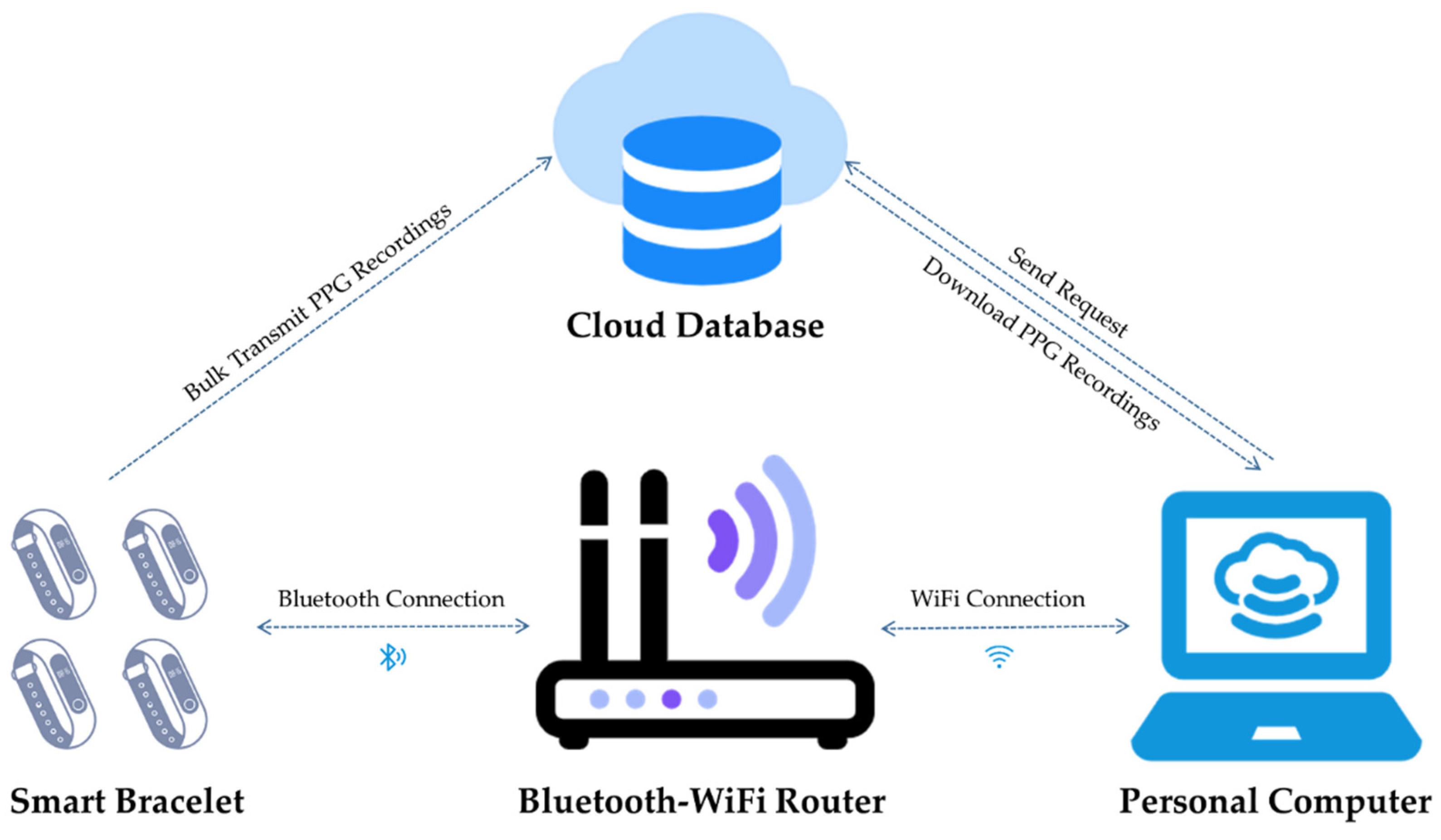 Biosensors 12 00202 g001 550
