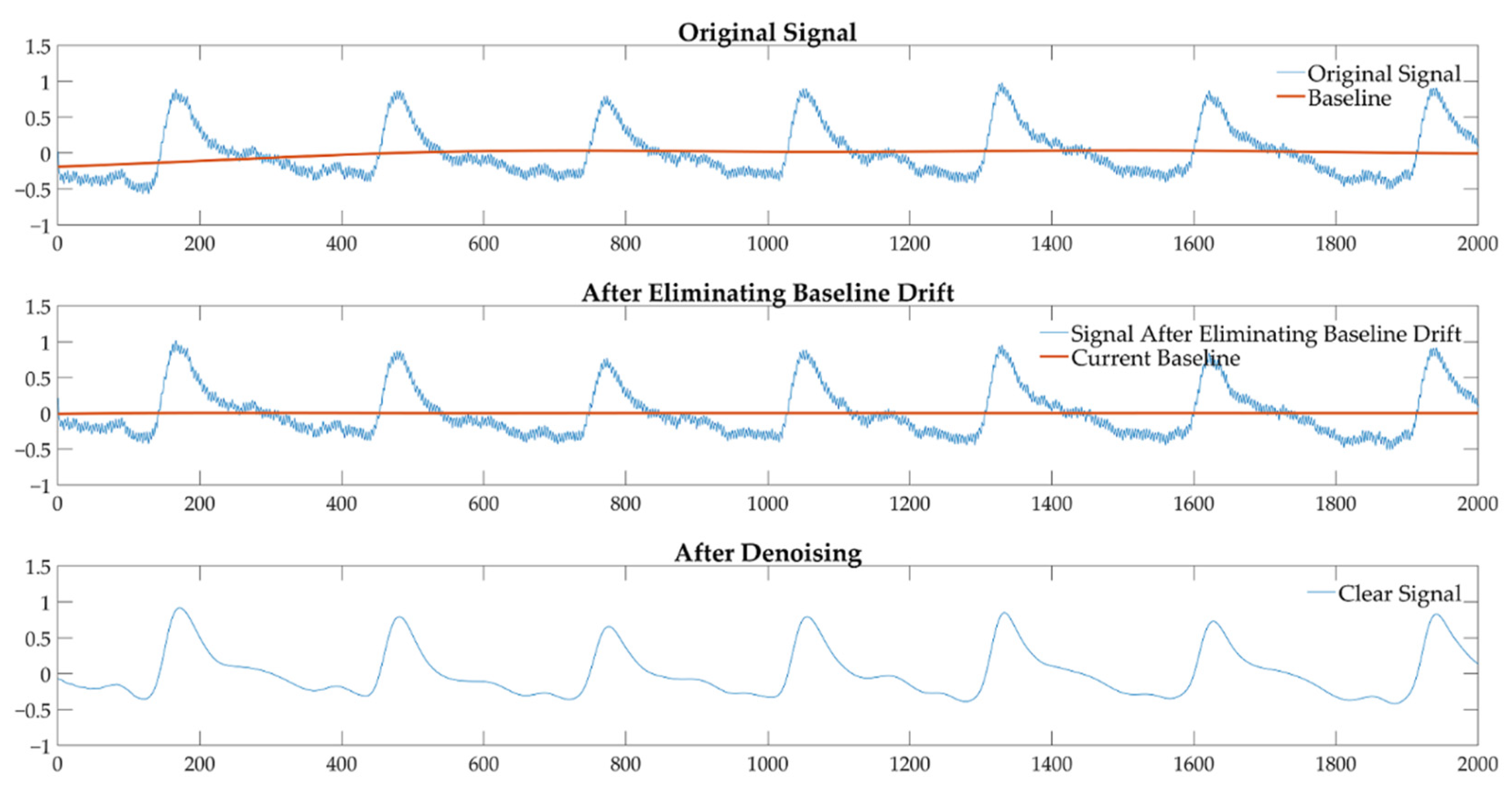 Biosensors 12 00202 g004 550