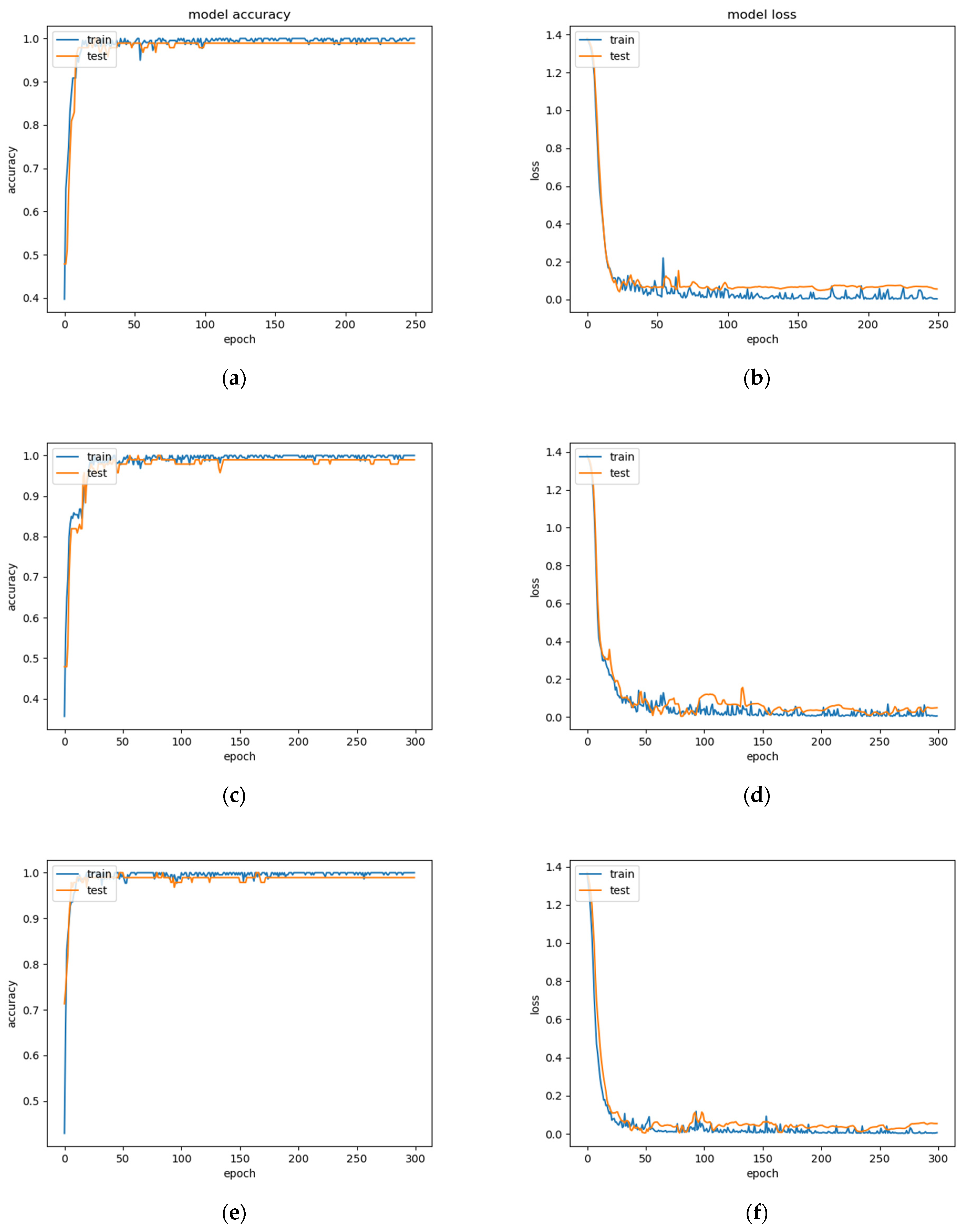 Biosensors 12 00202 g008 550