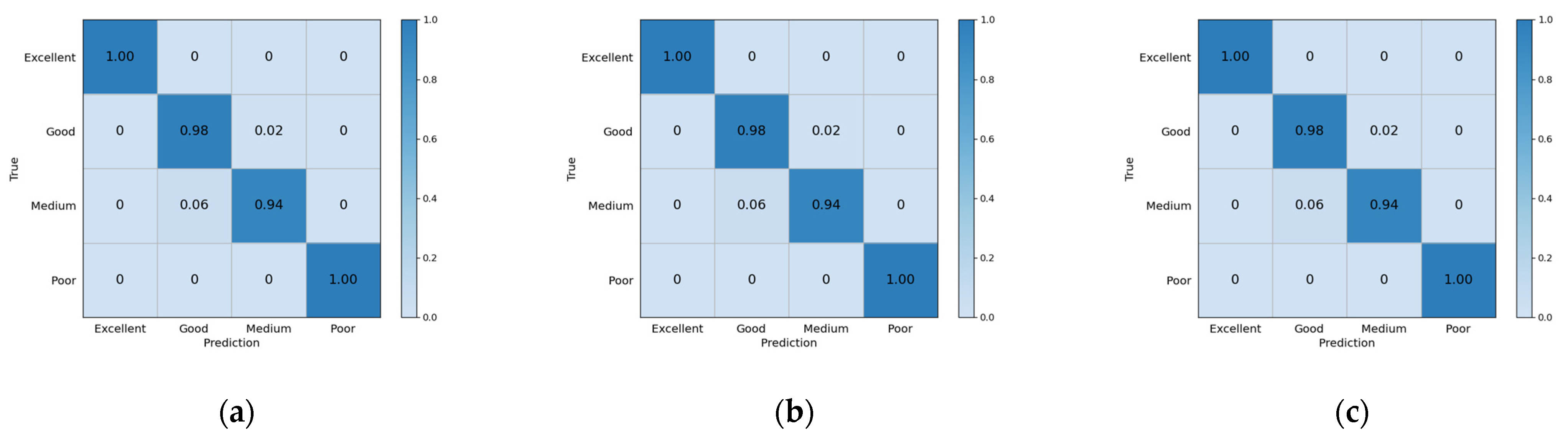 Biosensors 12 00202 g009 550