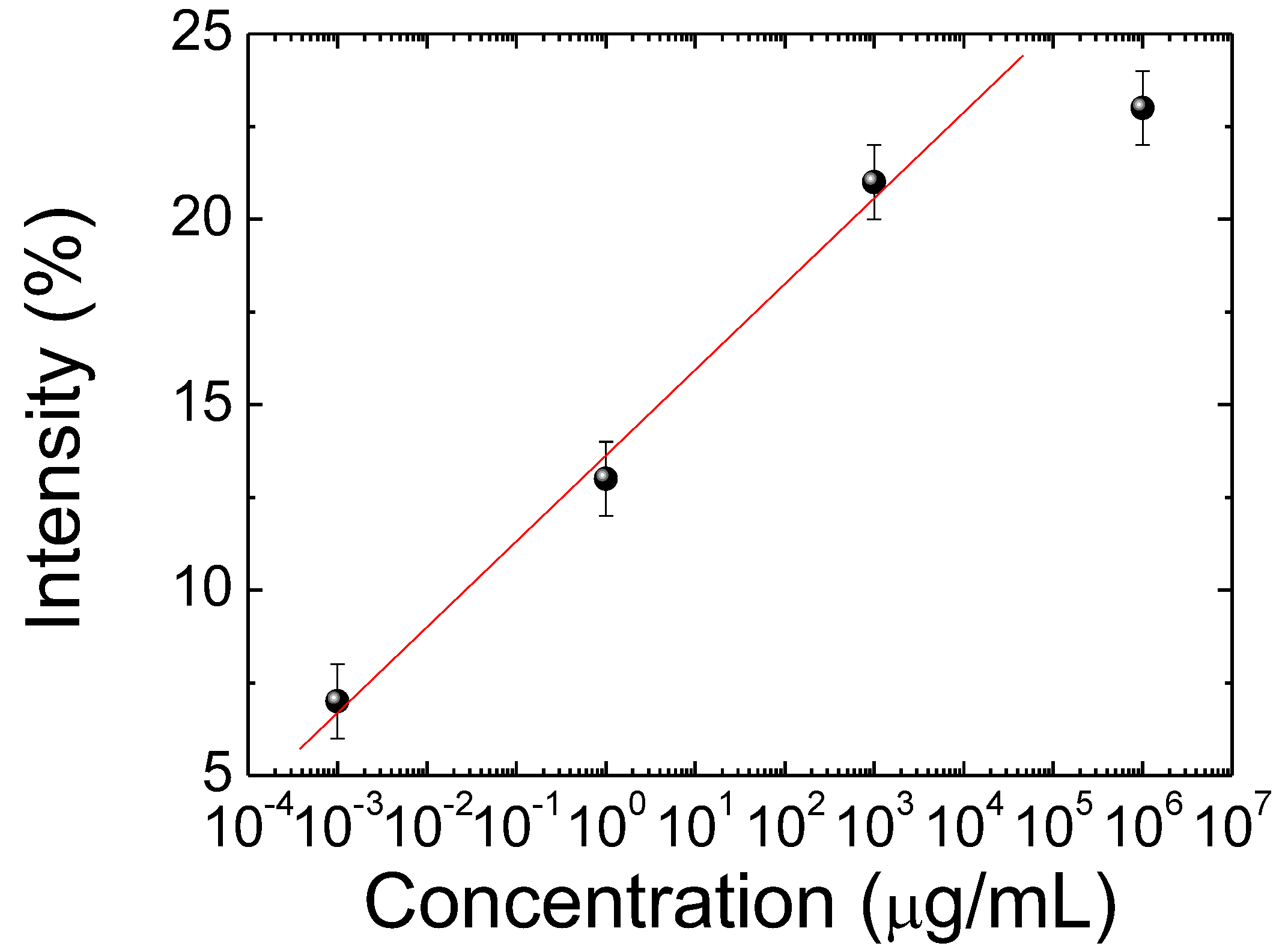 Biosensors 12 00204 g004