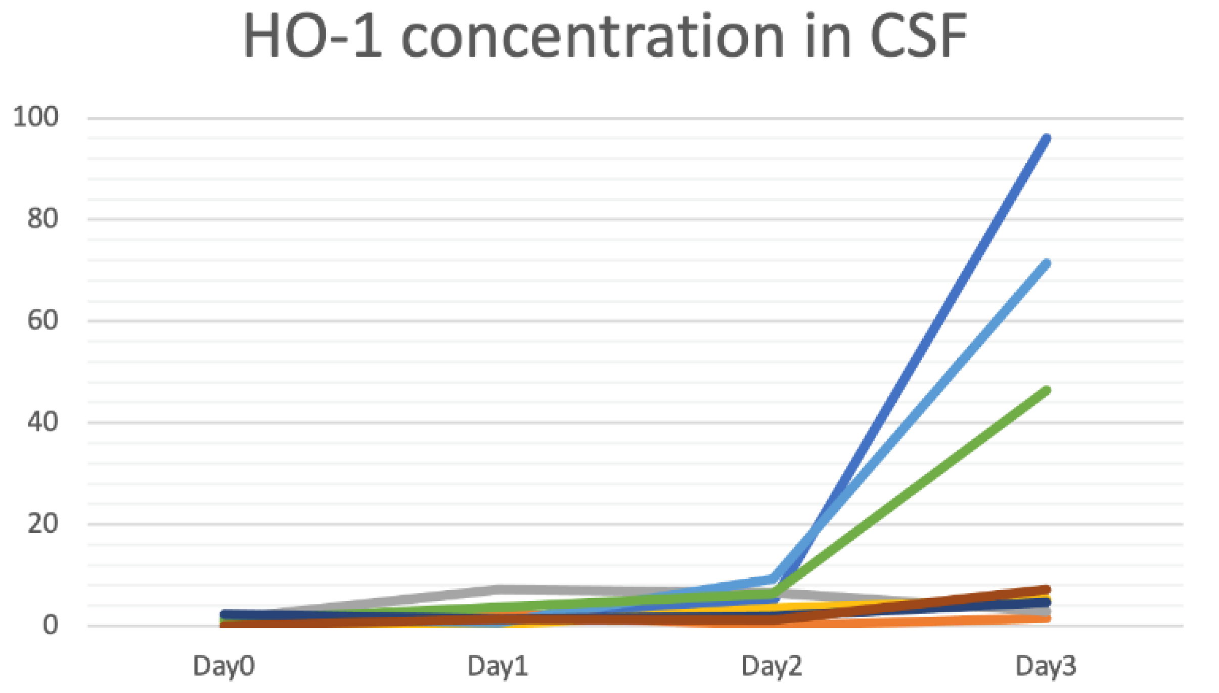 Biosensors 12 00204 g005
