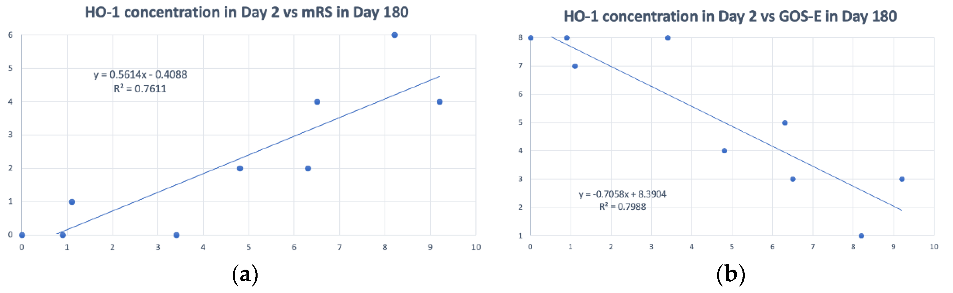 Biosensors 12 00204 g006