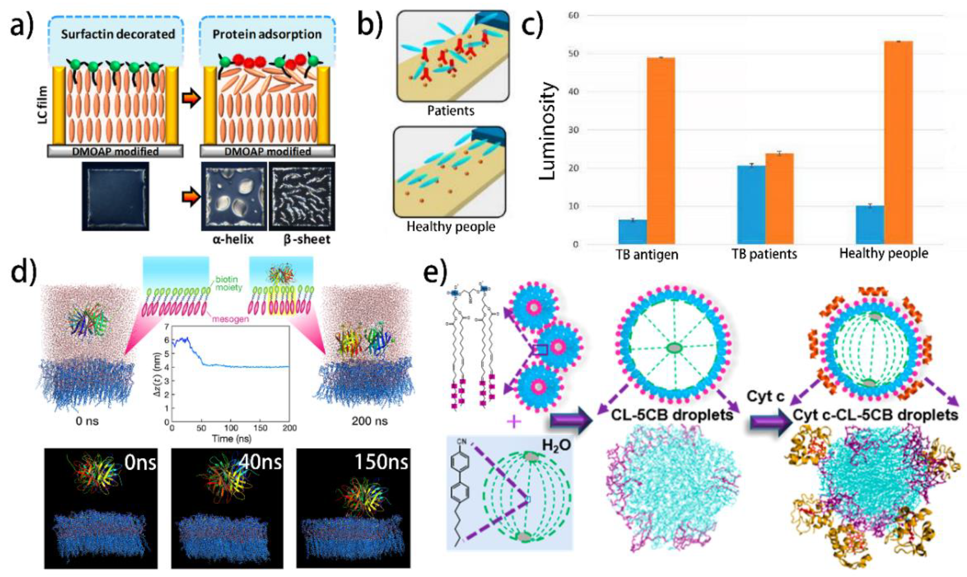 Biosensors 12 00205 g005 Biosensors 12 00205 g005