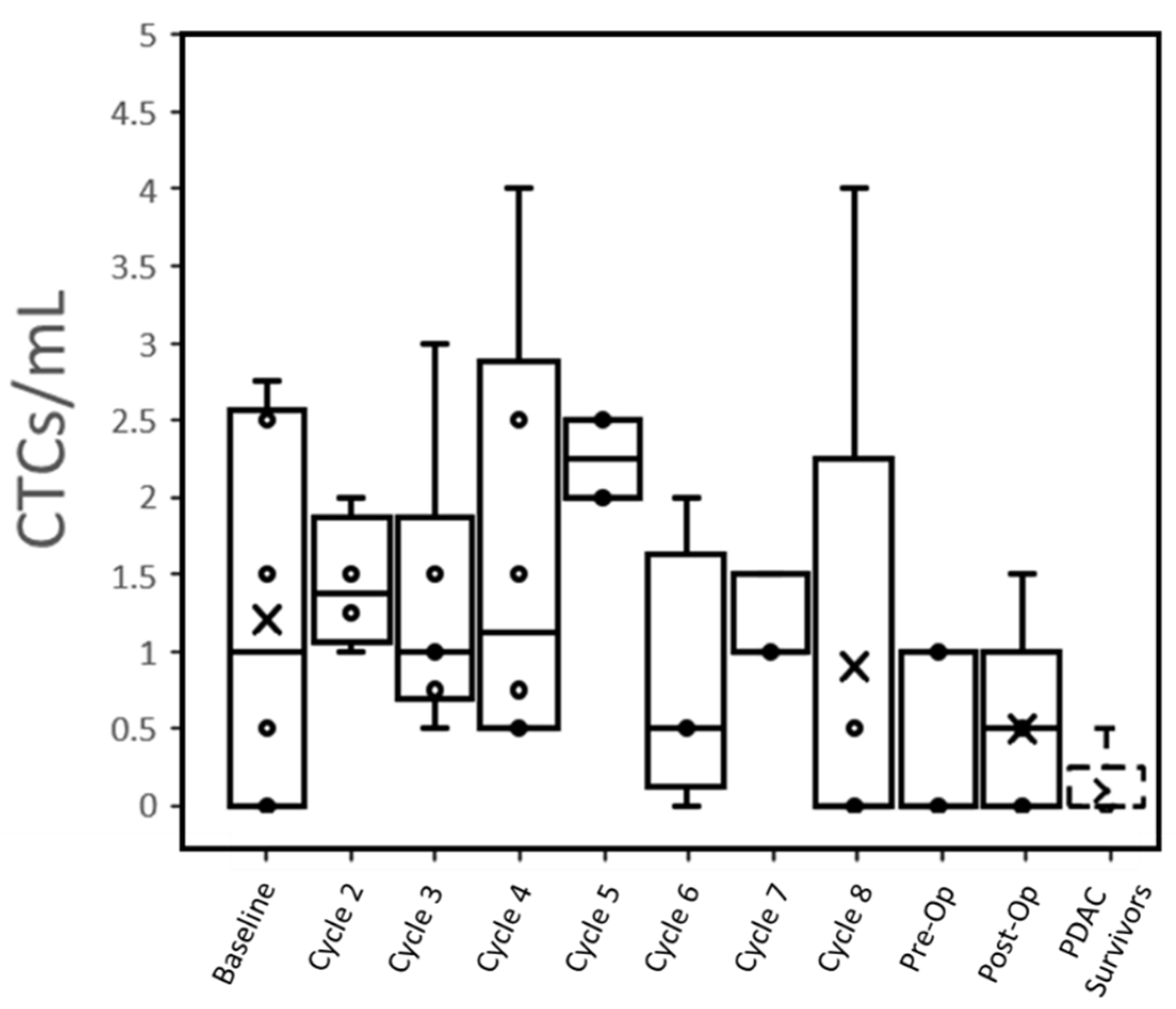 Biosensors 12 00206 g001 550