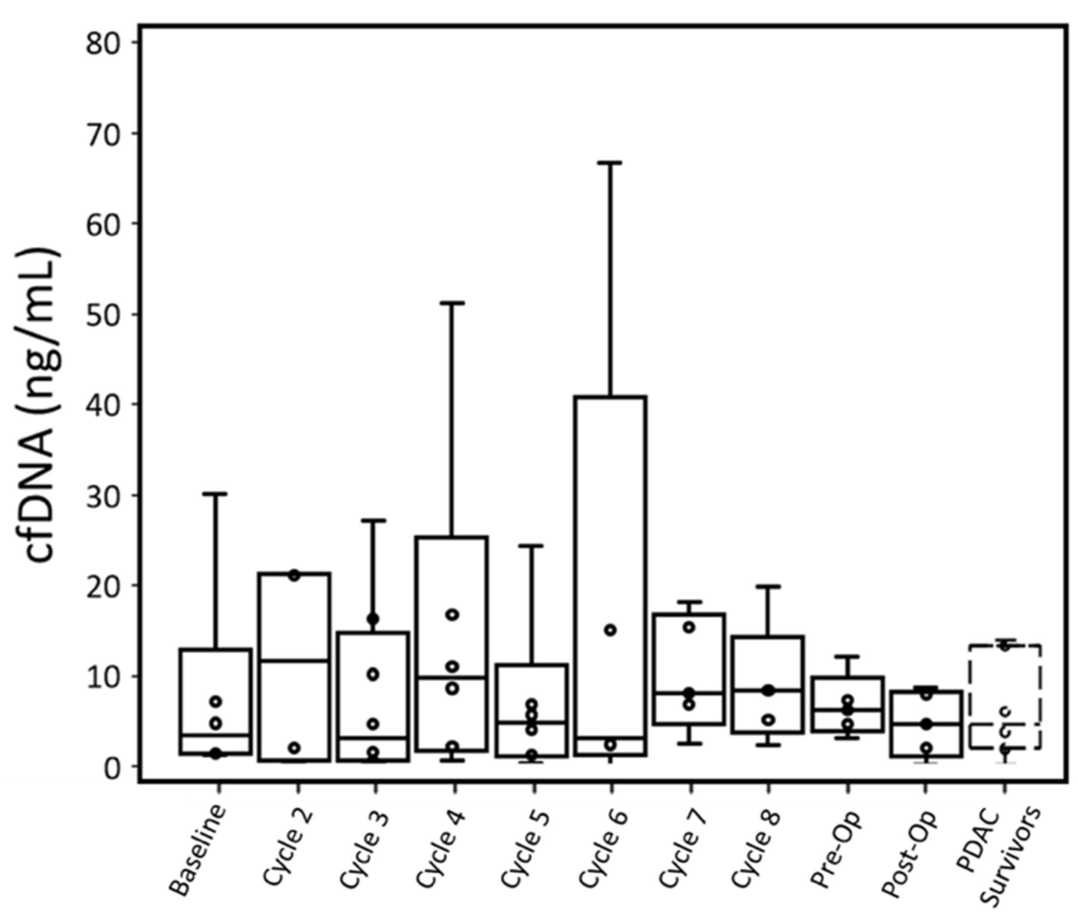 Biosensors 12 00206 g002 550
