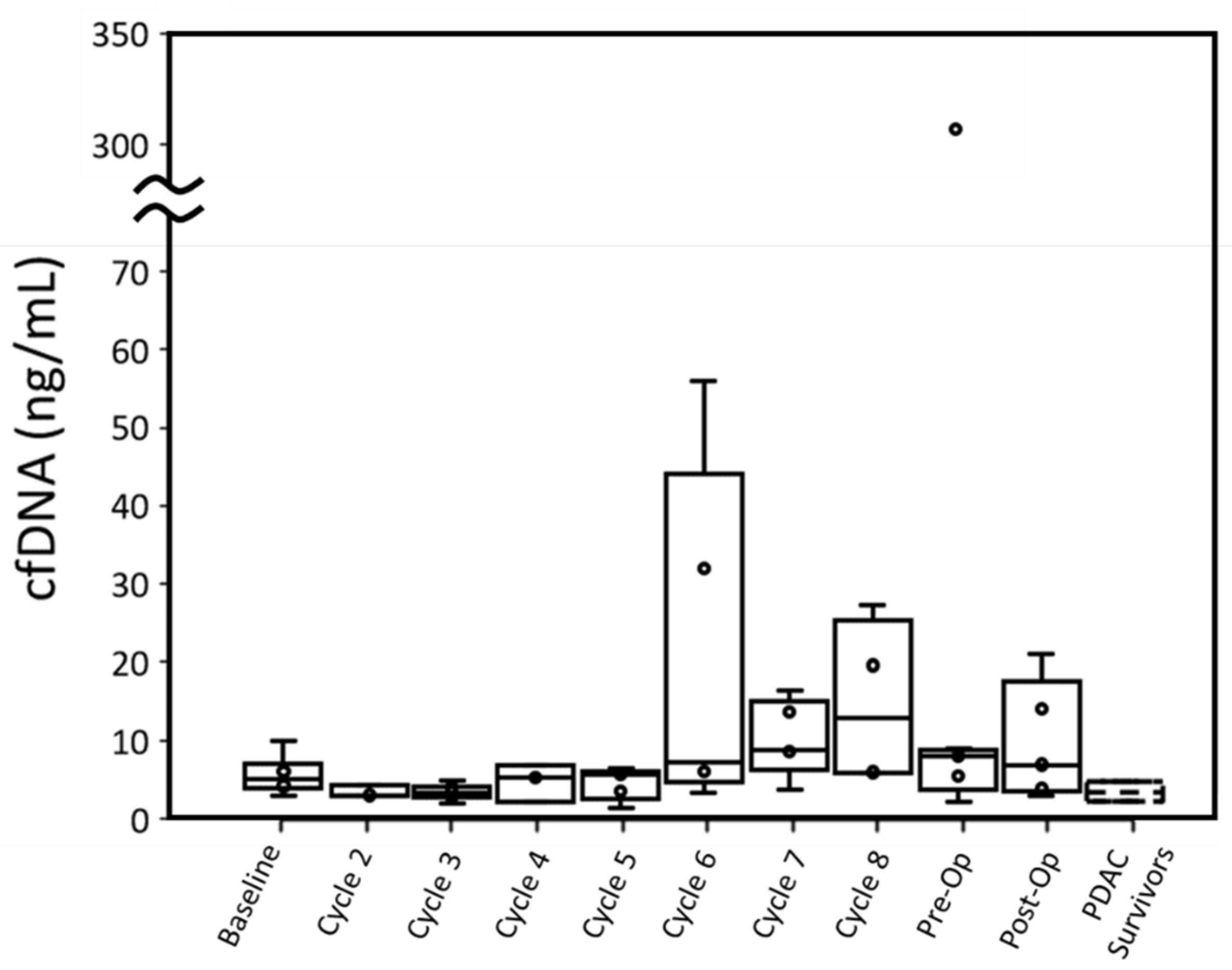 Biosensors 12 00206 g003 550